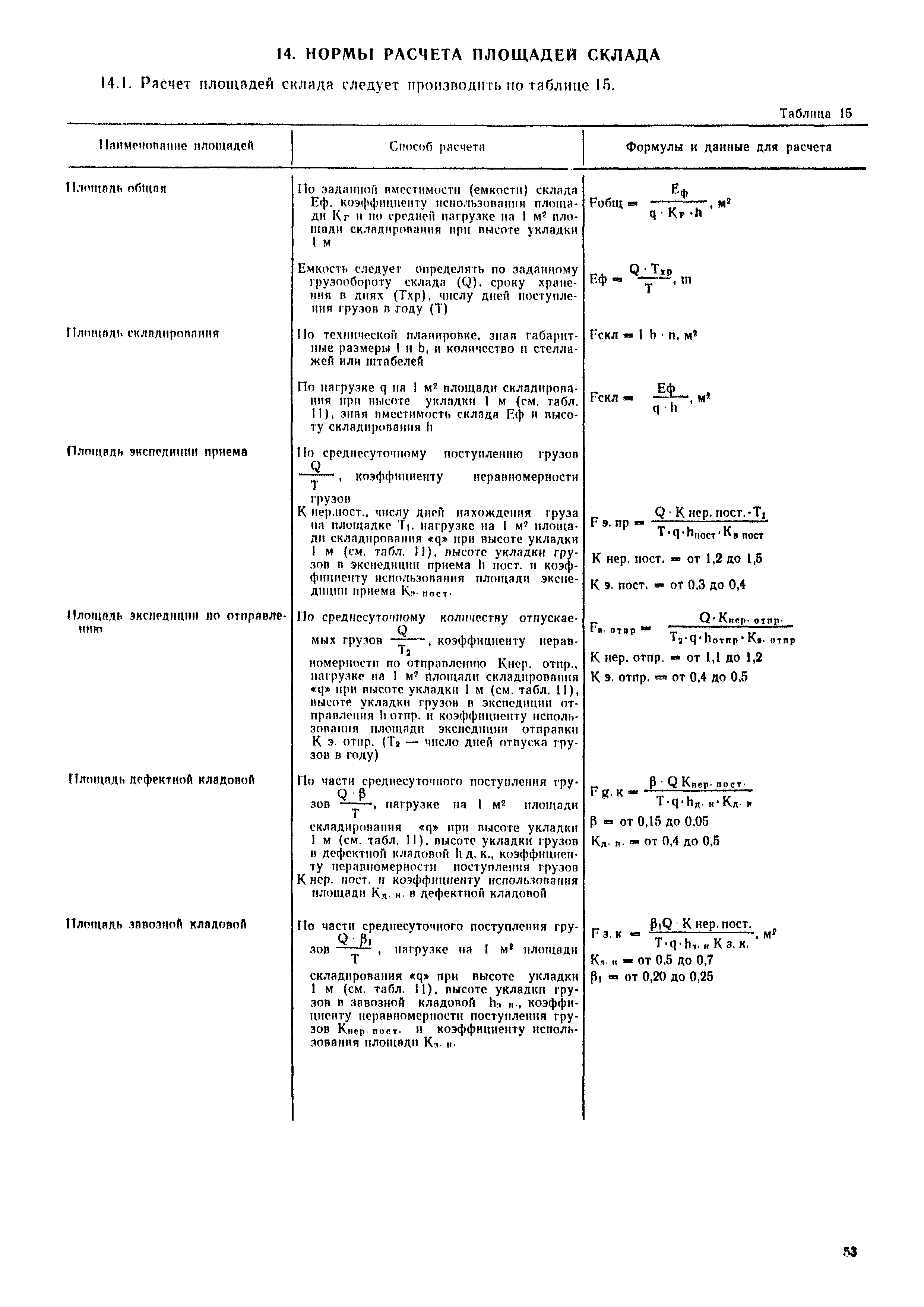 ОНТП 01-77/Госснаб СССР