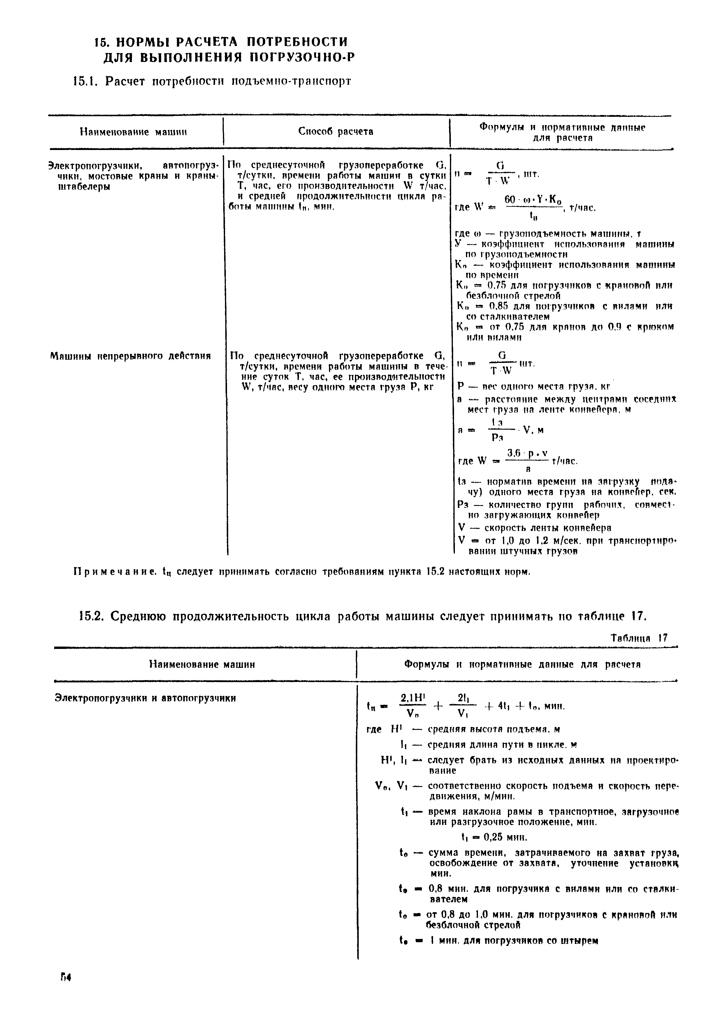 ОНТП 01-77/Госснаб СССР