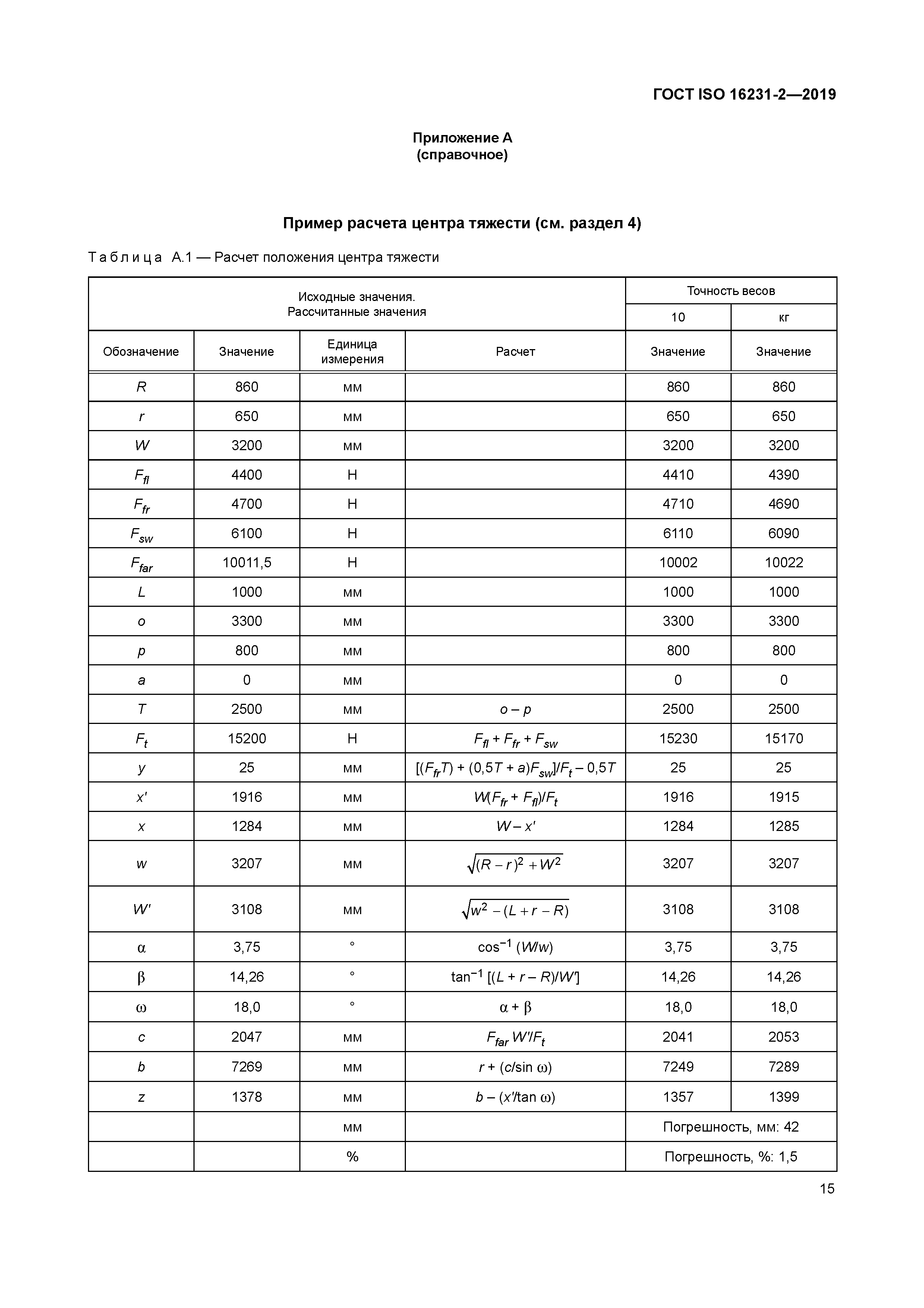 ГОСТ ISO 16231-2-2019