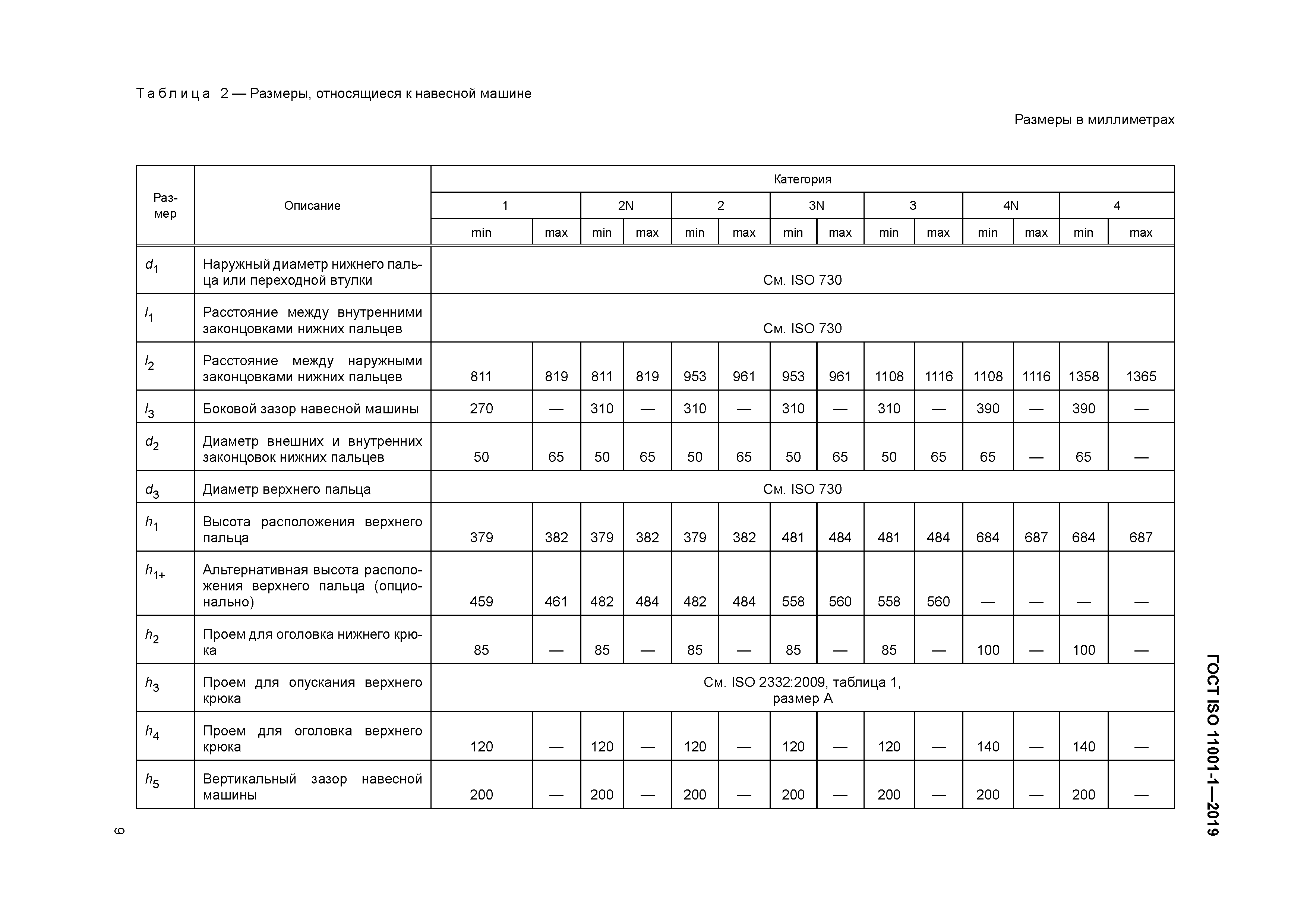 ГОСТ ISO 11001-1-2019