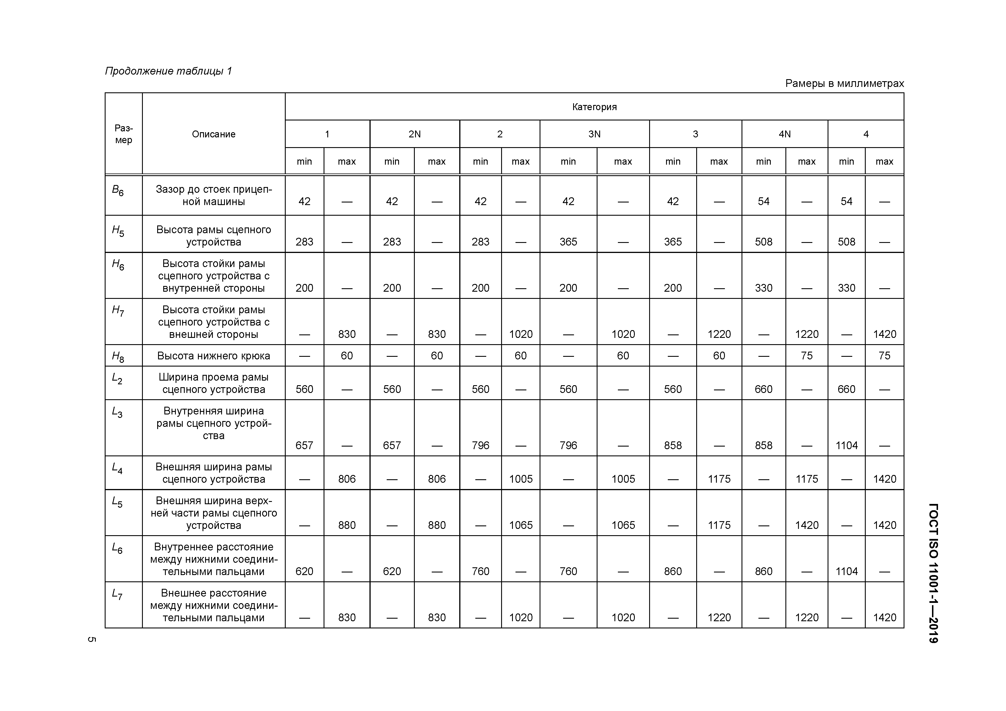 ГОСТ ISO 11001-1-2019