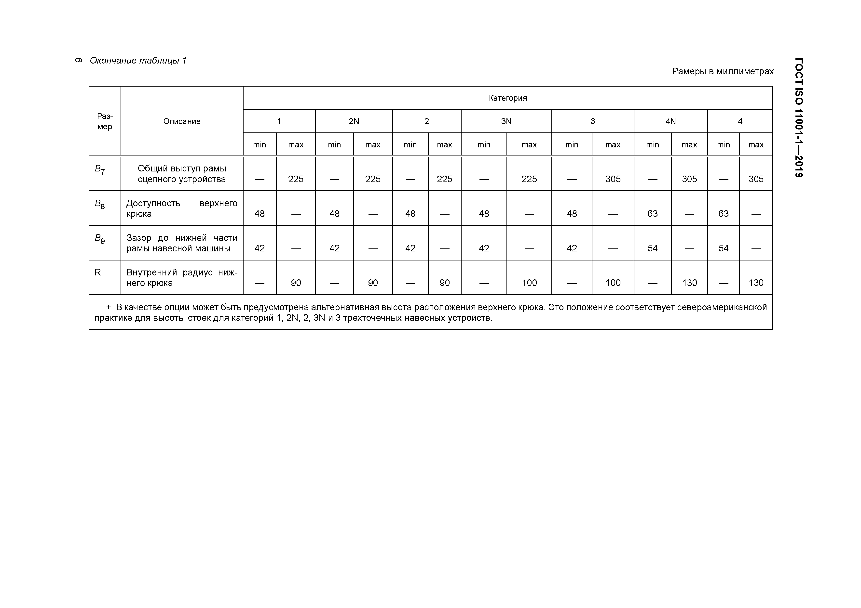 ГОСТ ISO 11001-1-2019