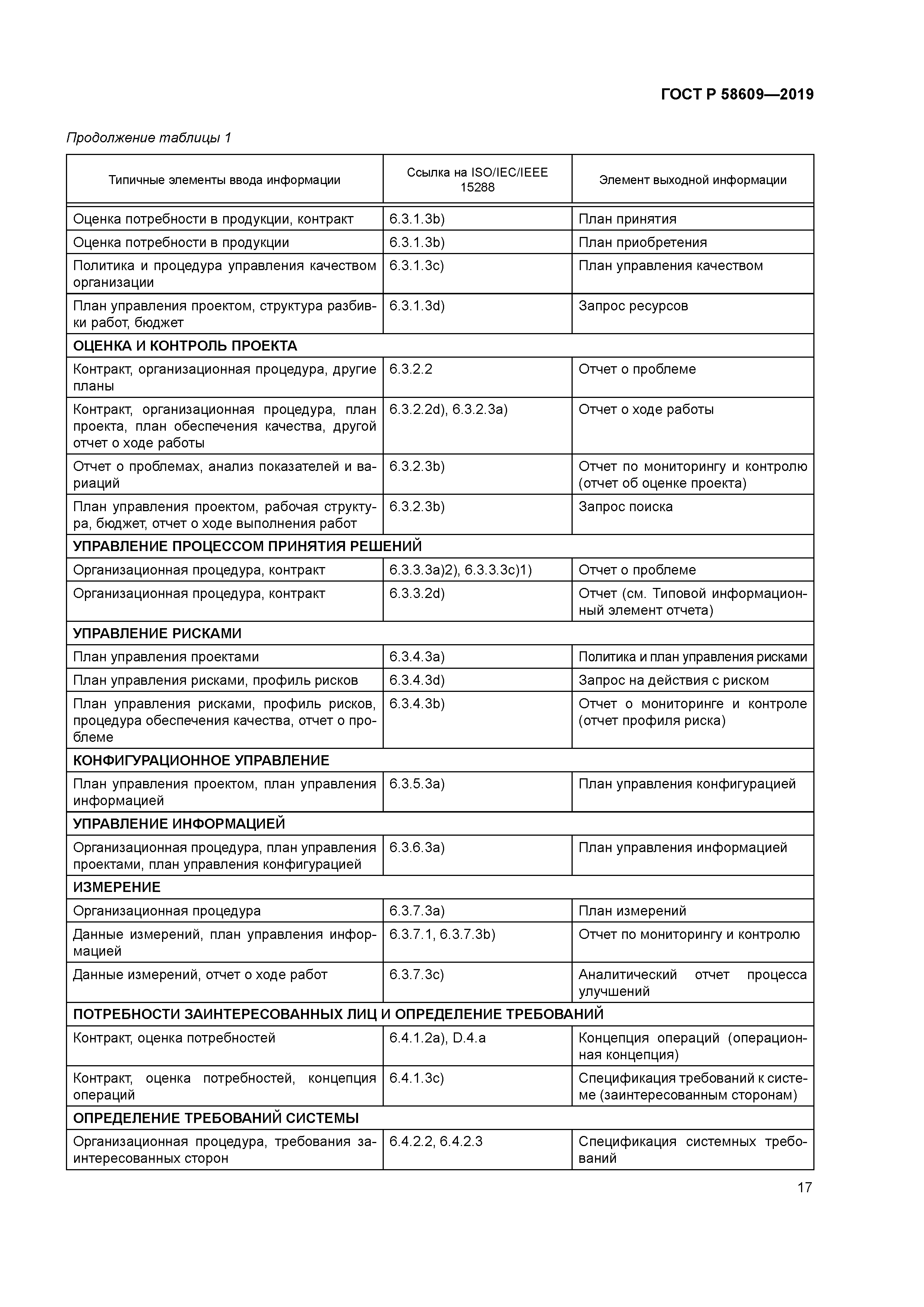 ГОСТ Р 58609-2019