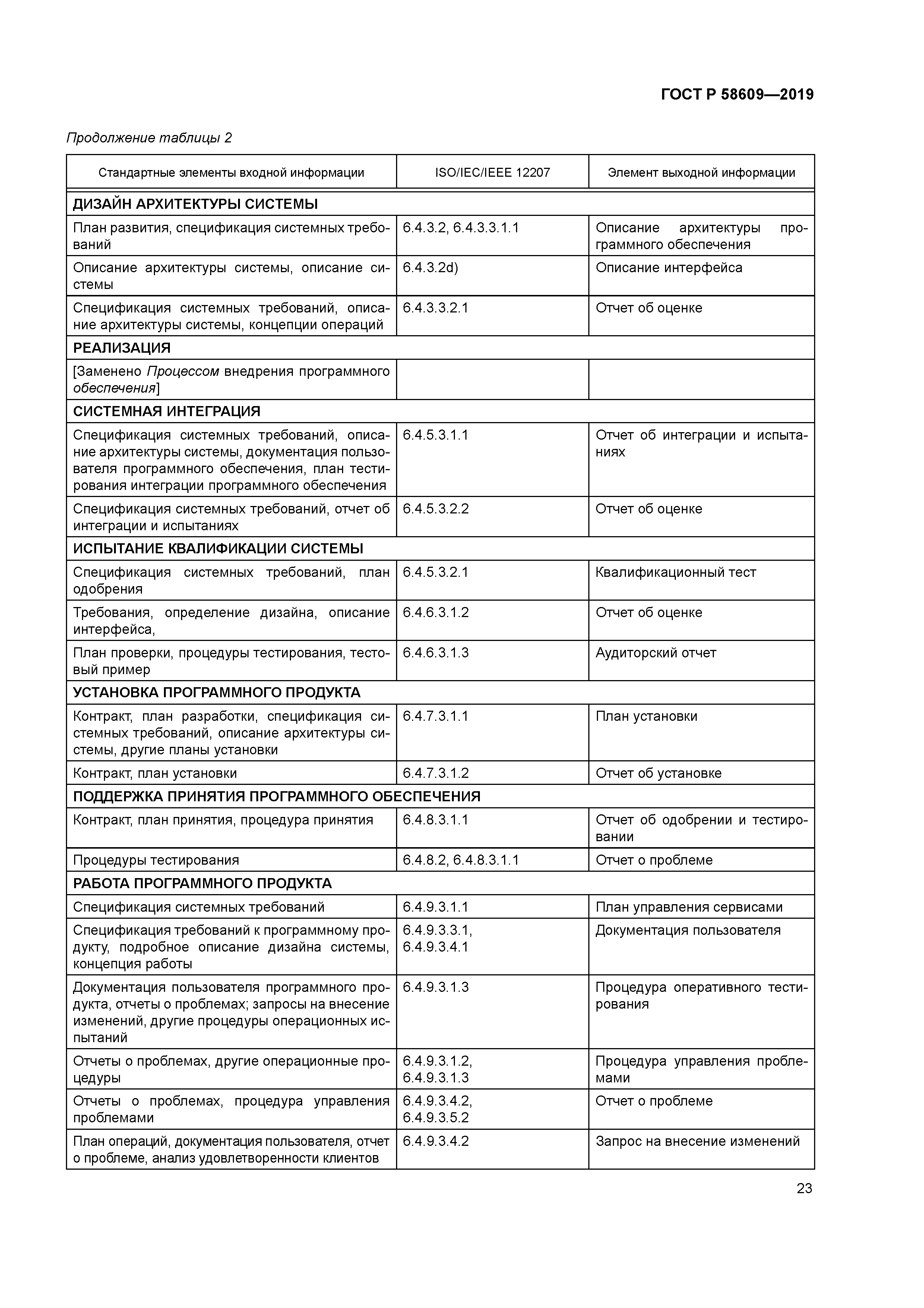 ГОСТ Р 58609-2019