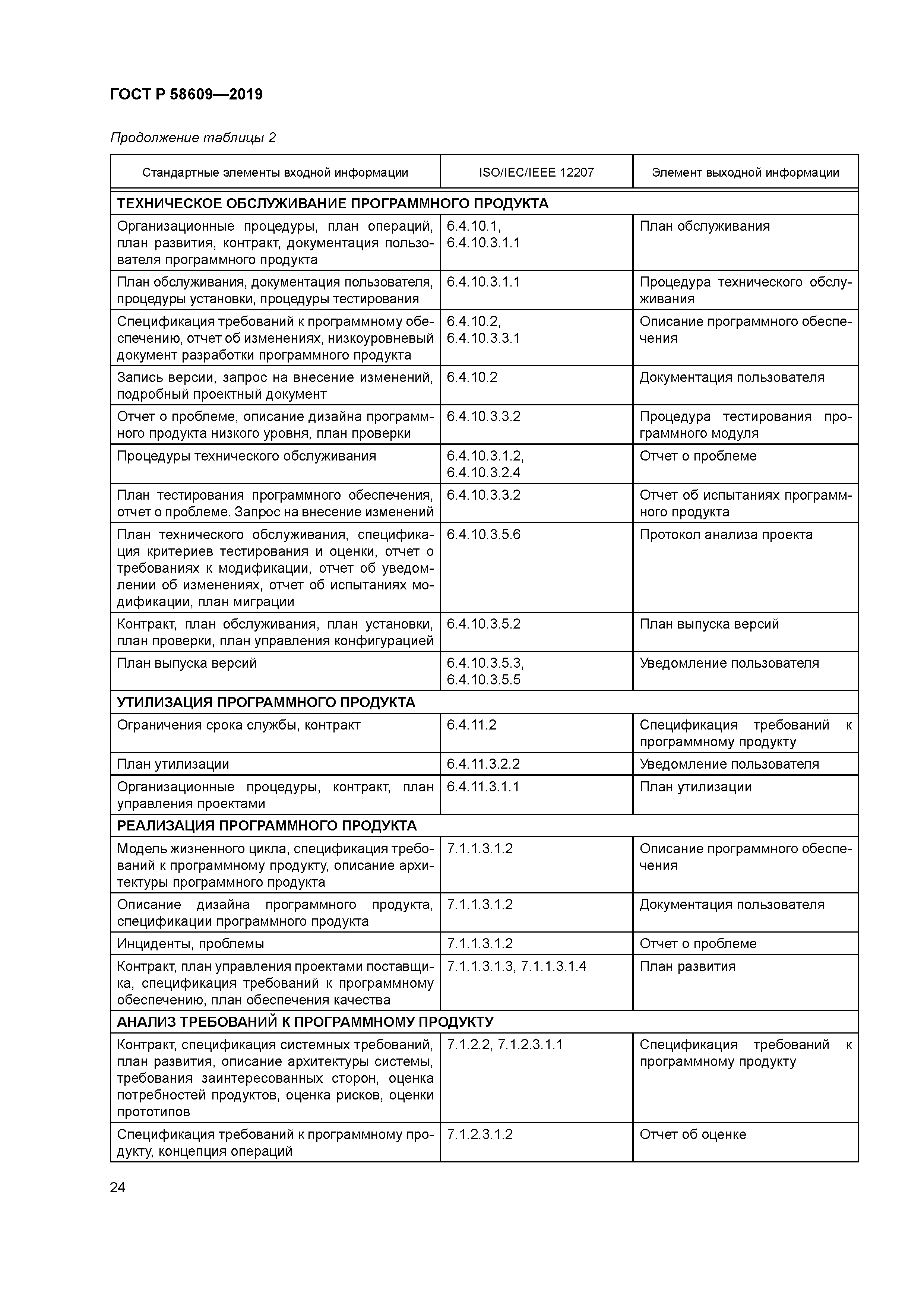 ГОСТ Р 58609-2019