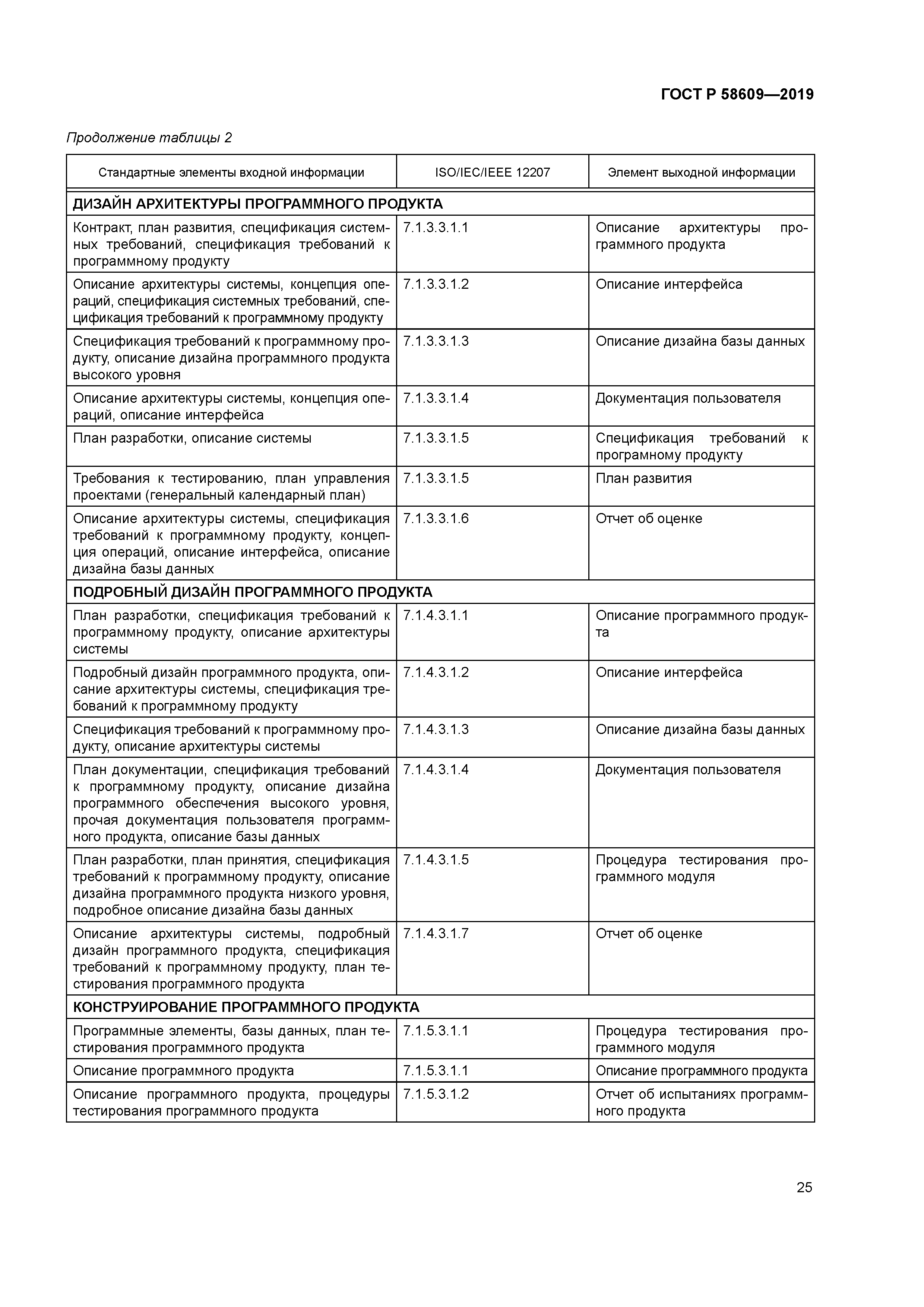 ГОСТ Р 58609-2019