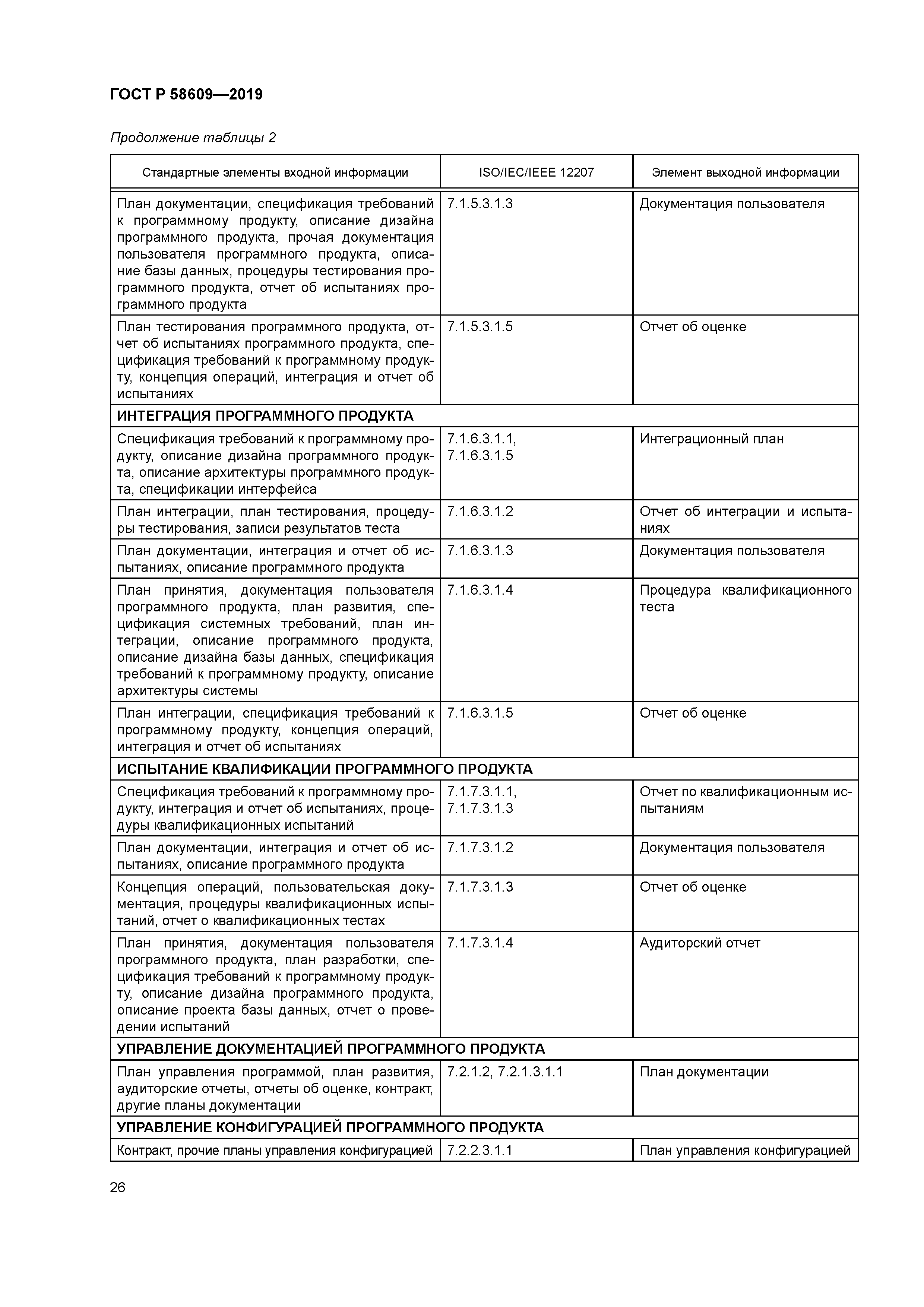 ГОСТ Р 58609-2019