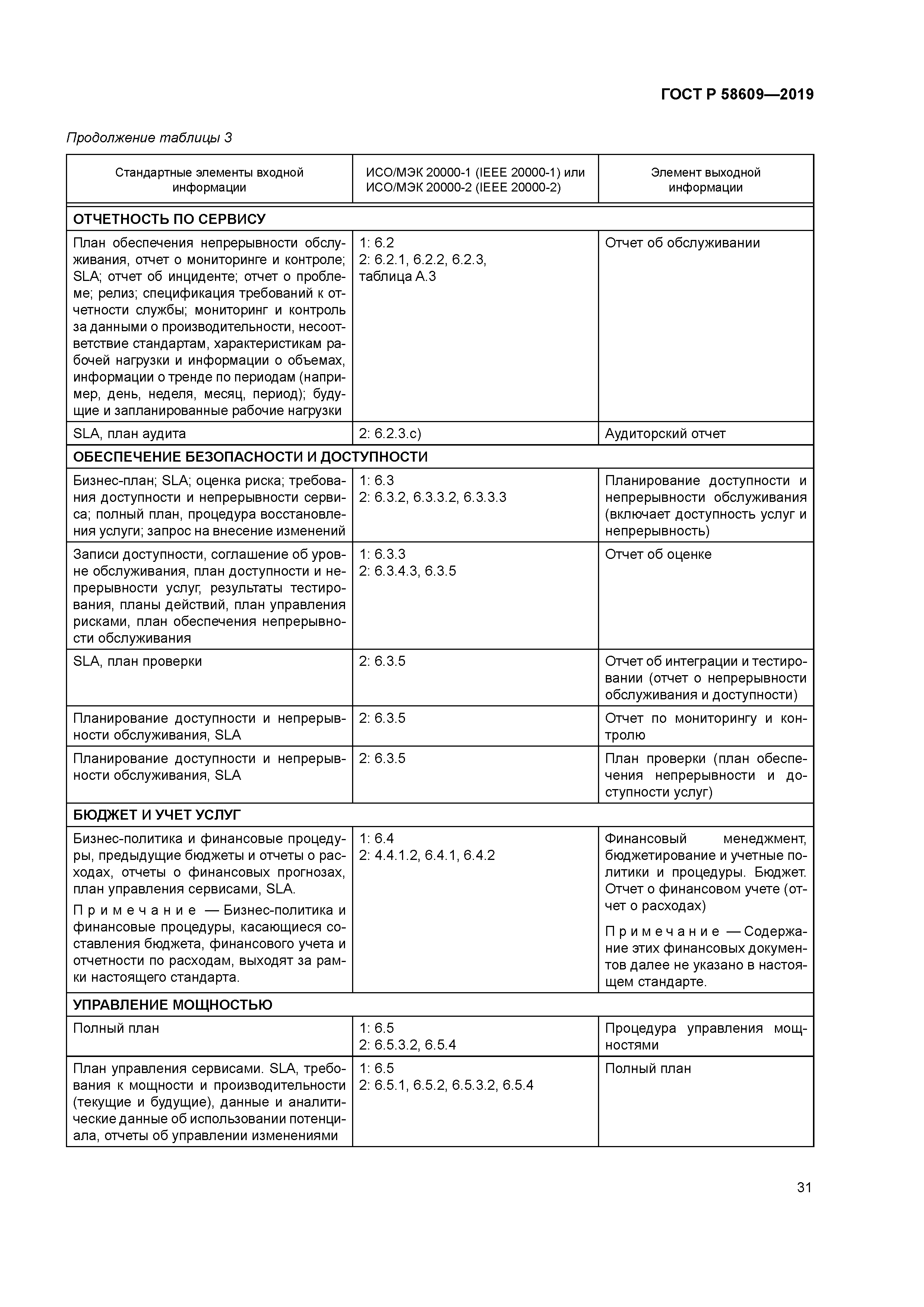 ГОСТ Р 58609-2019