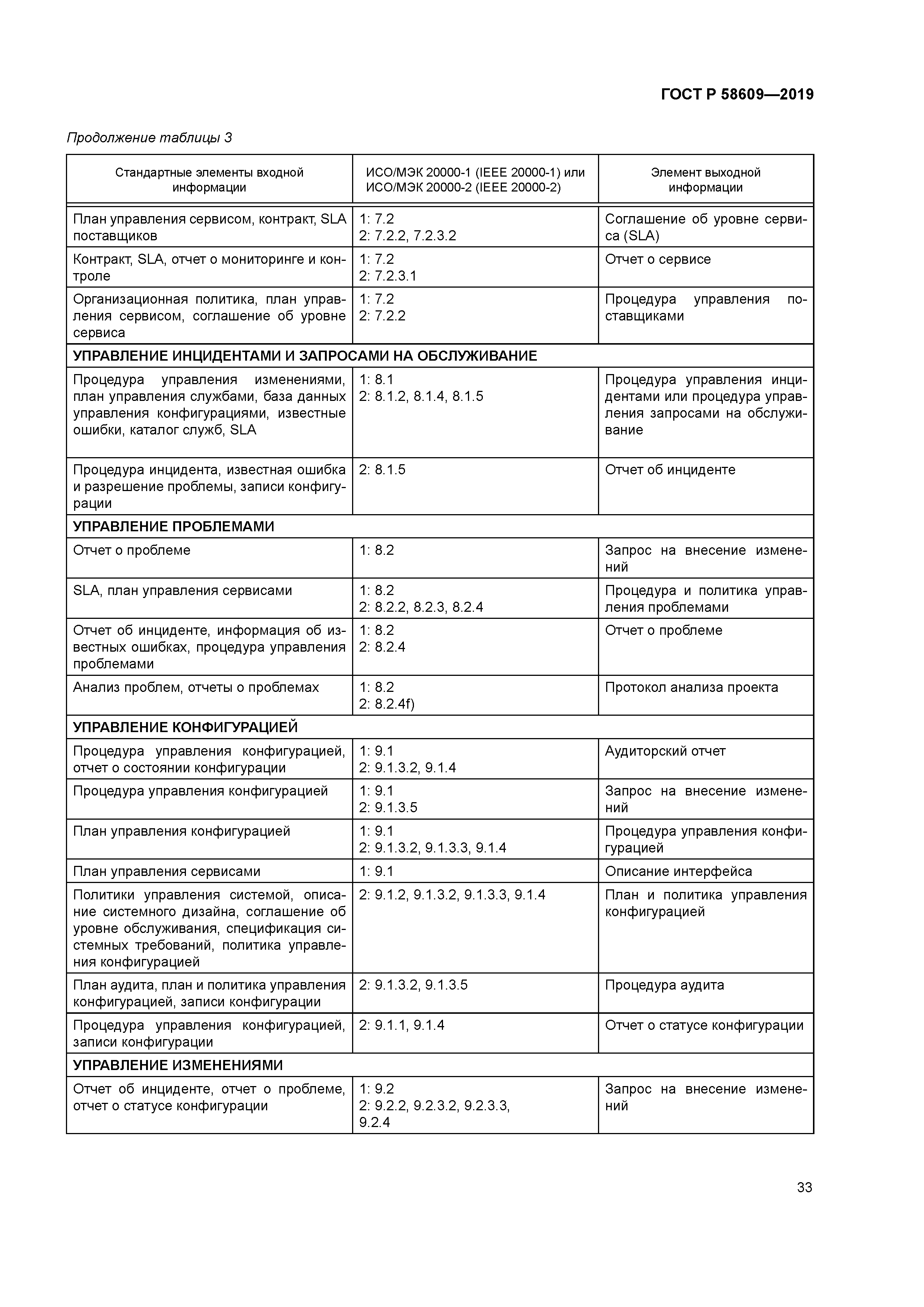ГОСТ Р 58609-2019