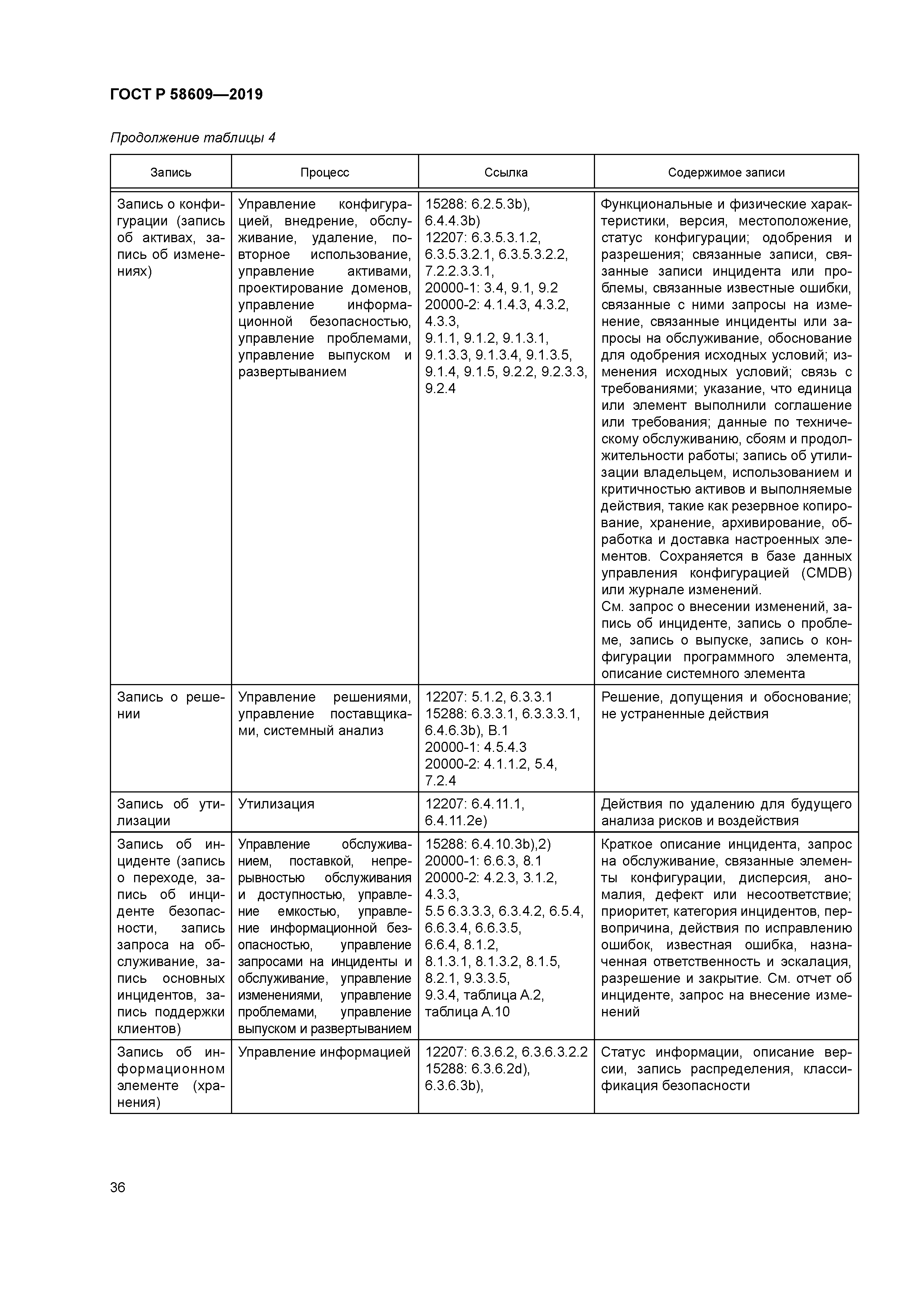 ГОСТ Р 58609-2019