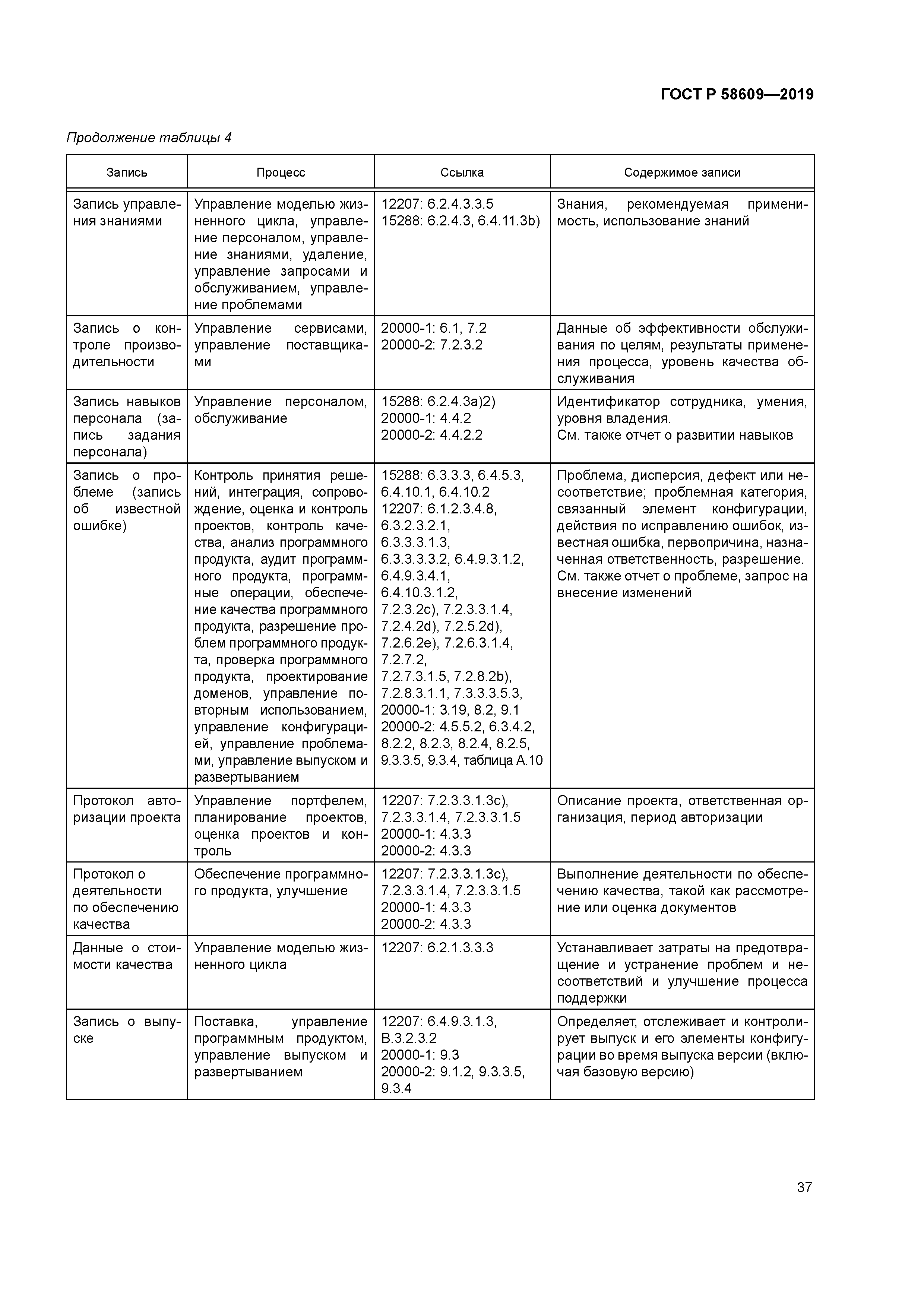 ГОСТ Р 58609-2019