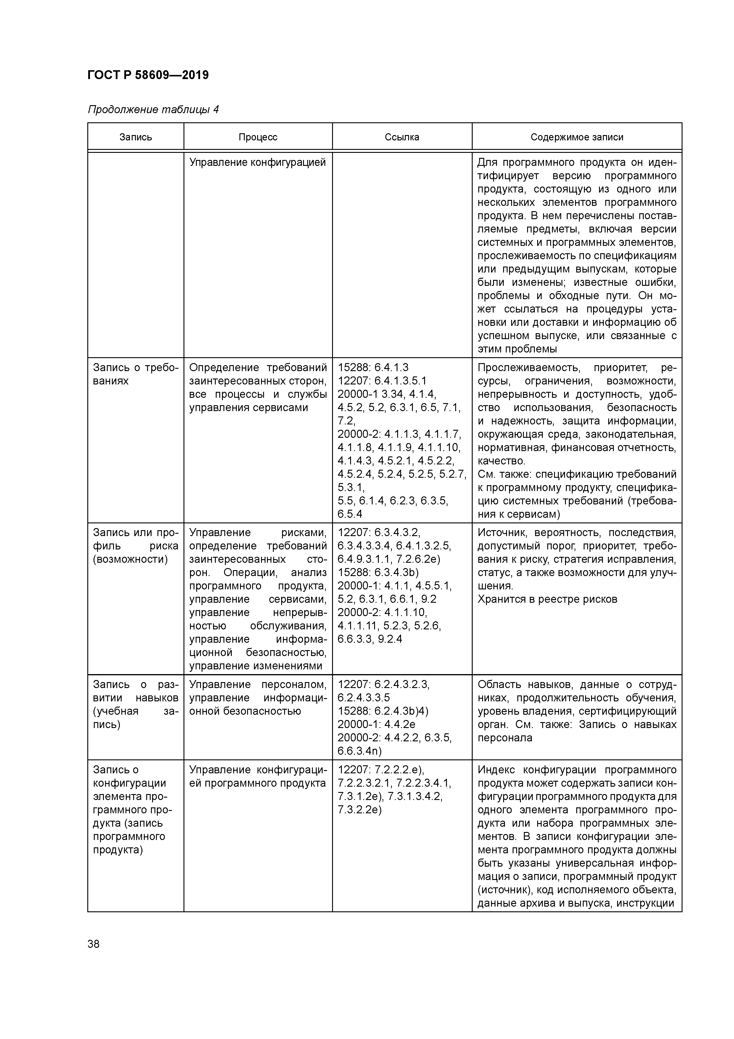 ГОСТ Р 58609-2019