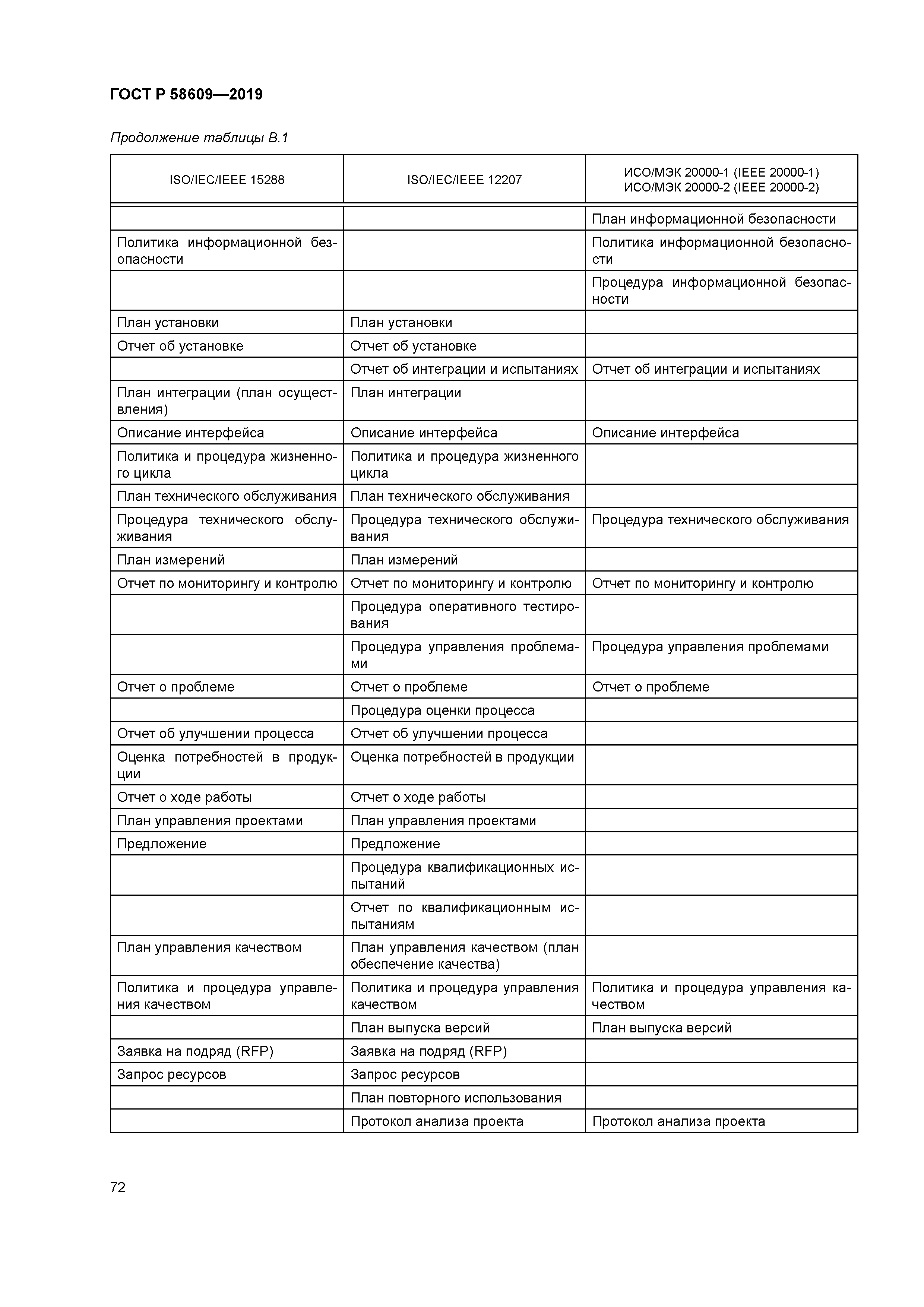 ГОСТ Р 58609-2019