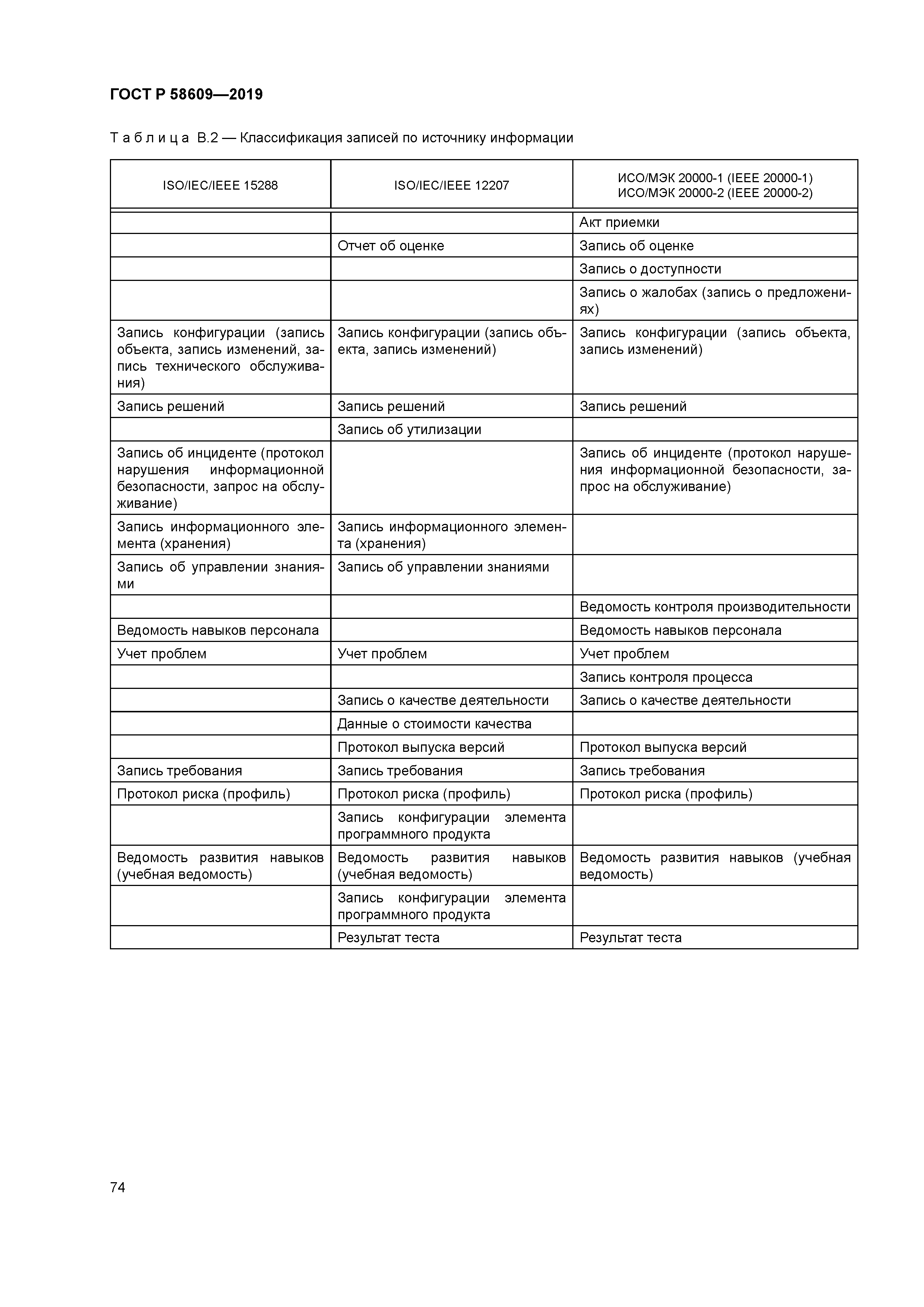 ГОСТ Р 58609-2019