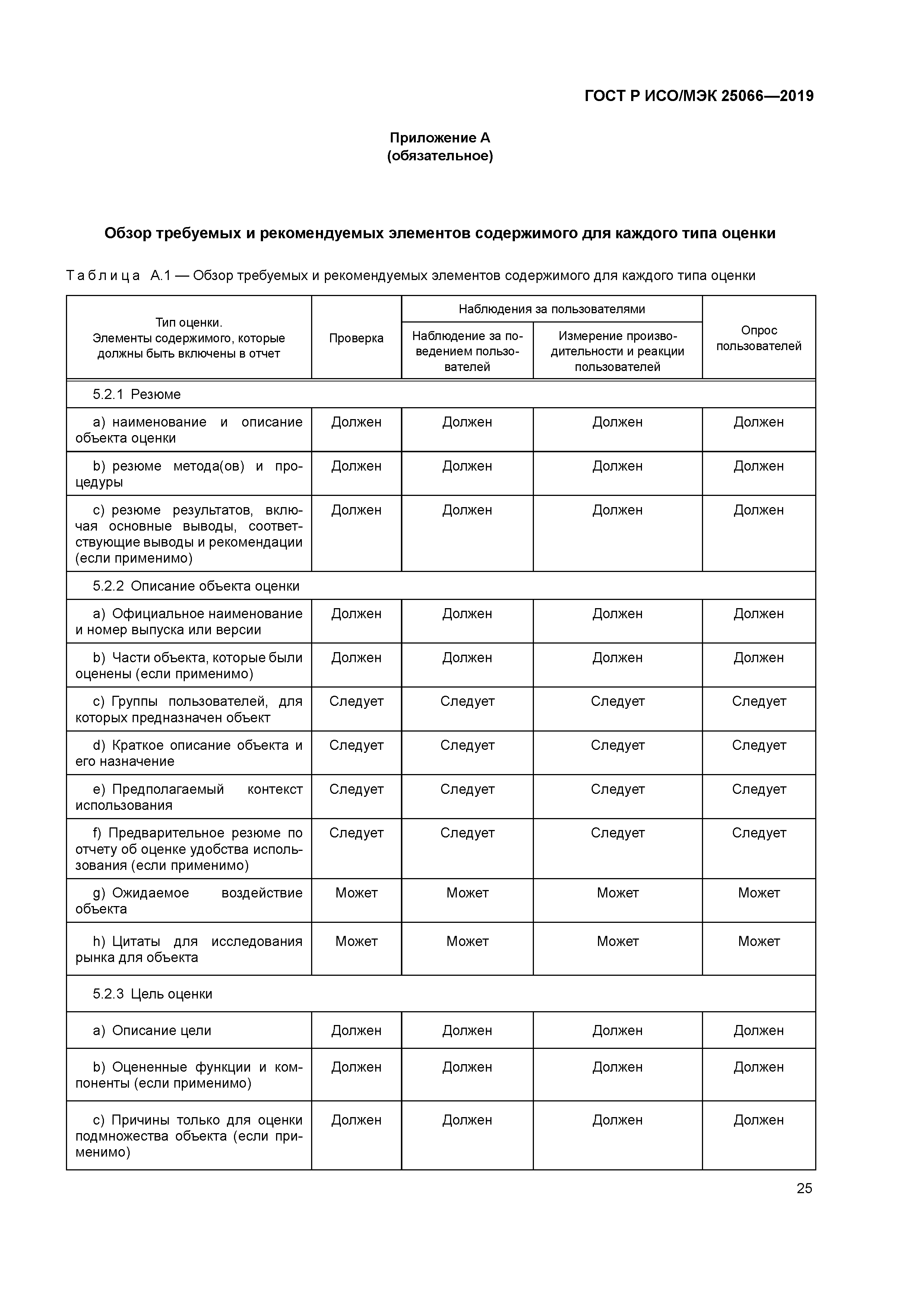 ГОСТ Р ИСО/МЭК 25066-2019