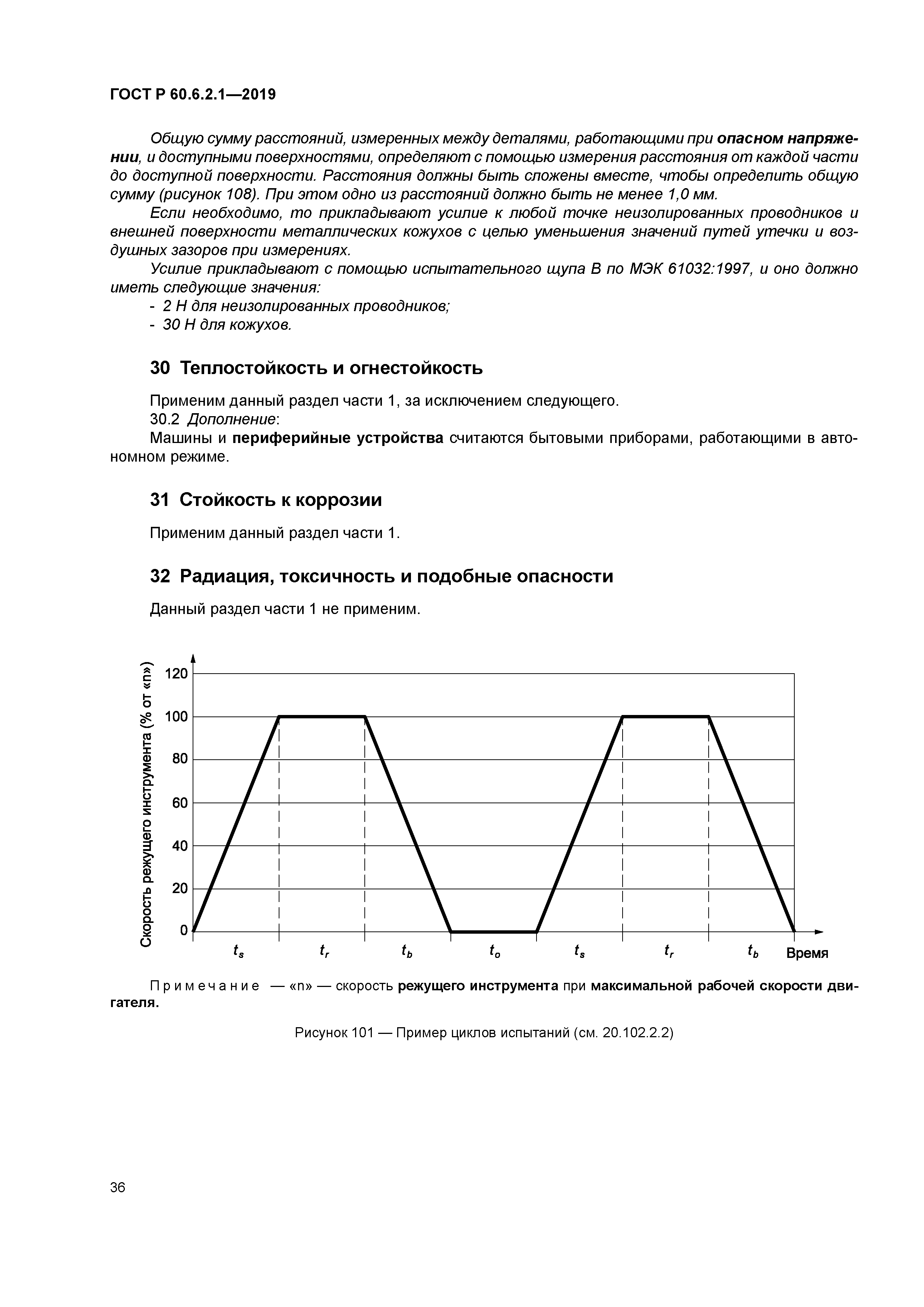 ГОСТ Р 60.6.2.1-2019