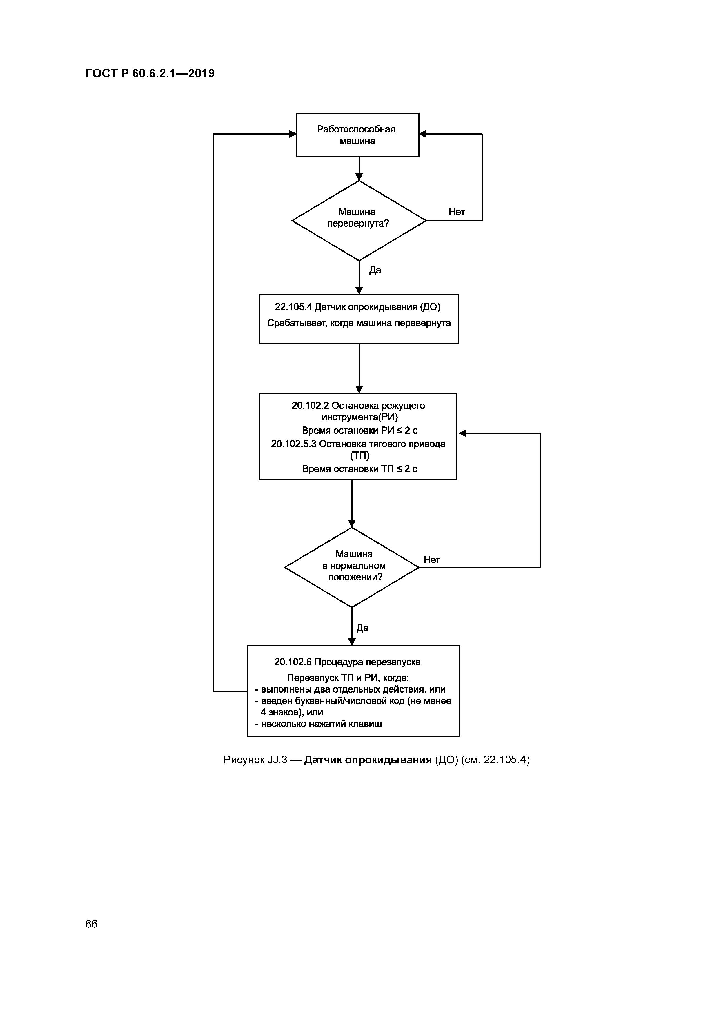 ГОСТ Р 60.6.2.1-2019