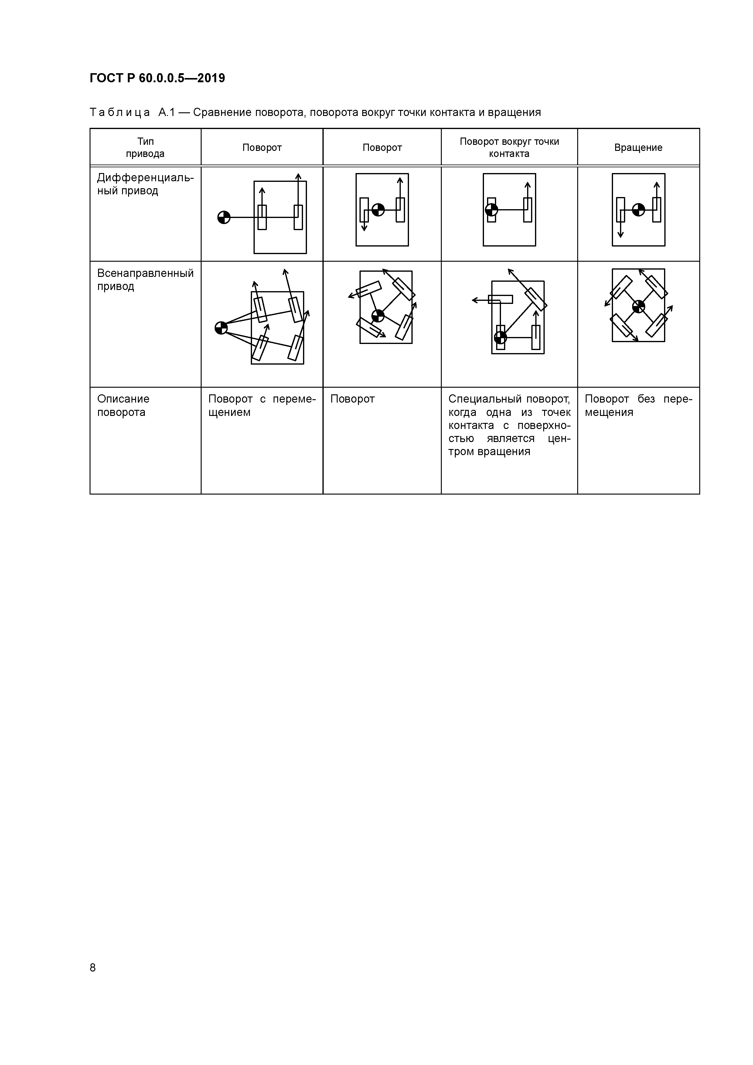 ГОСТ Р 60.0.0.5-2019