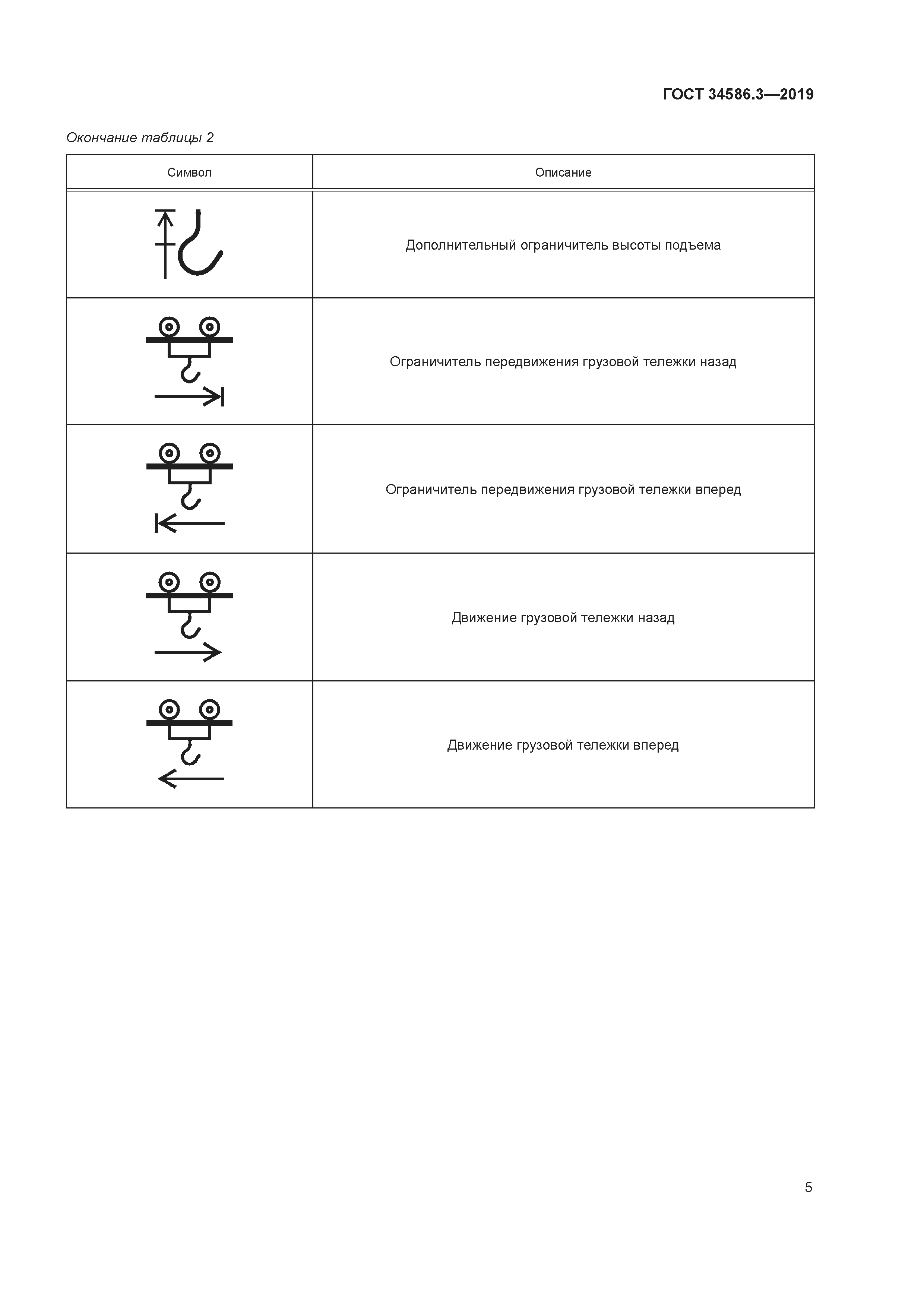 ГОСТ 34586.3-2019