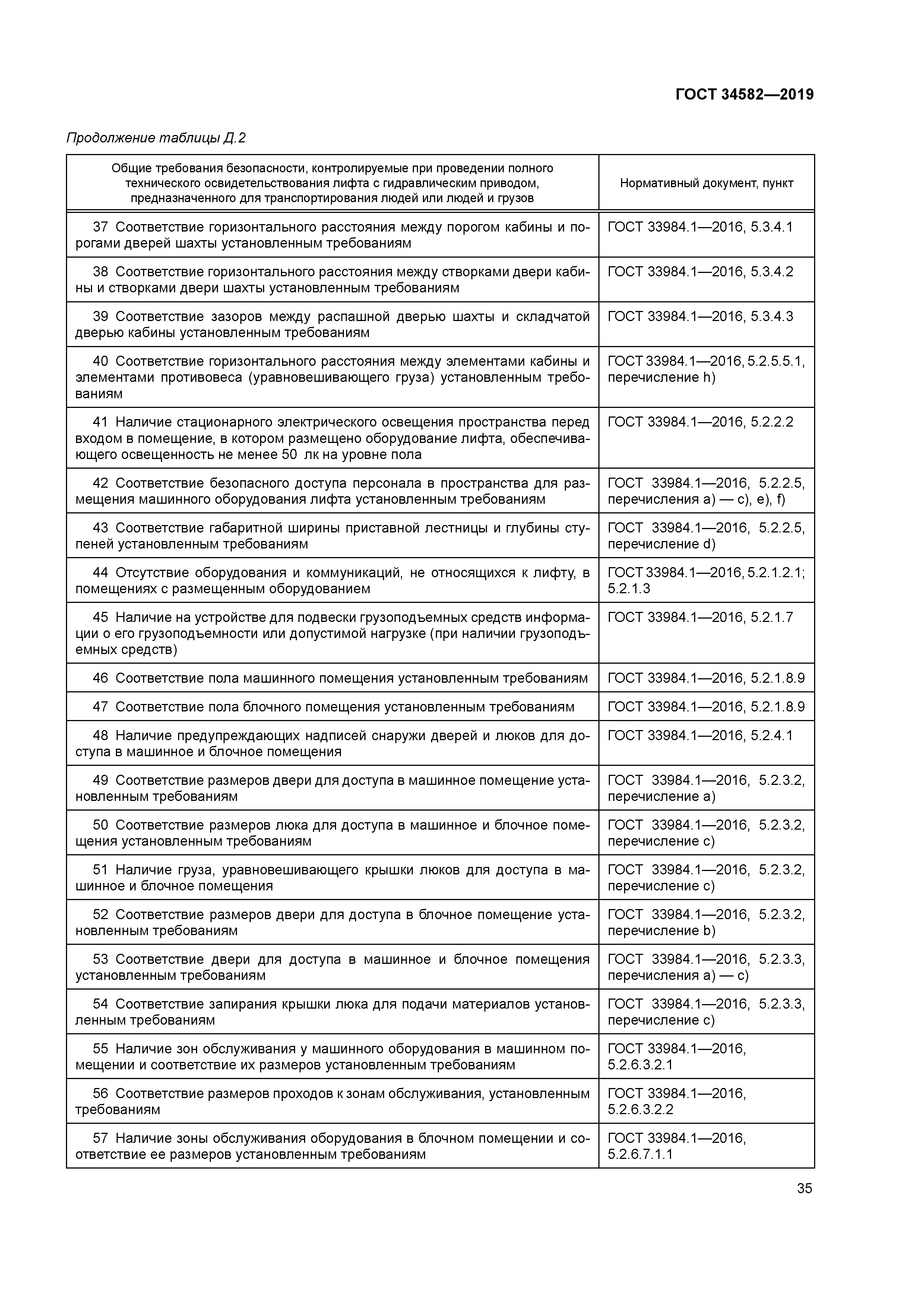 ГОСТ 34582-2019