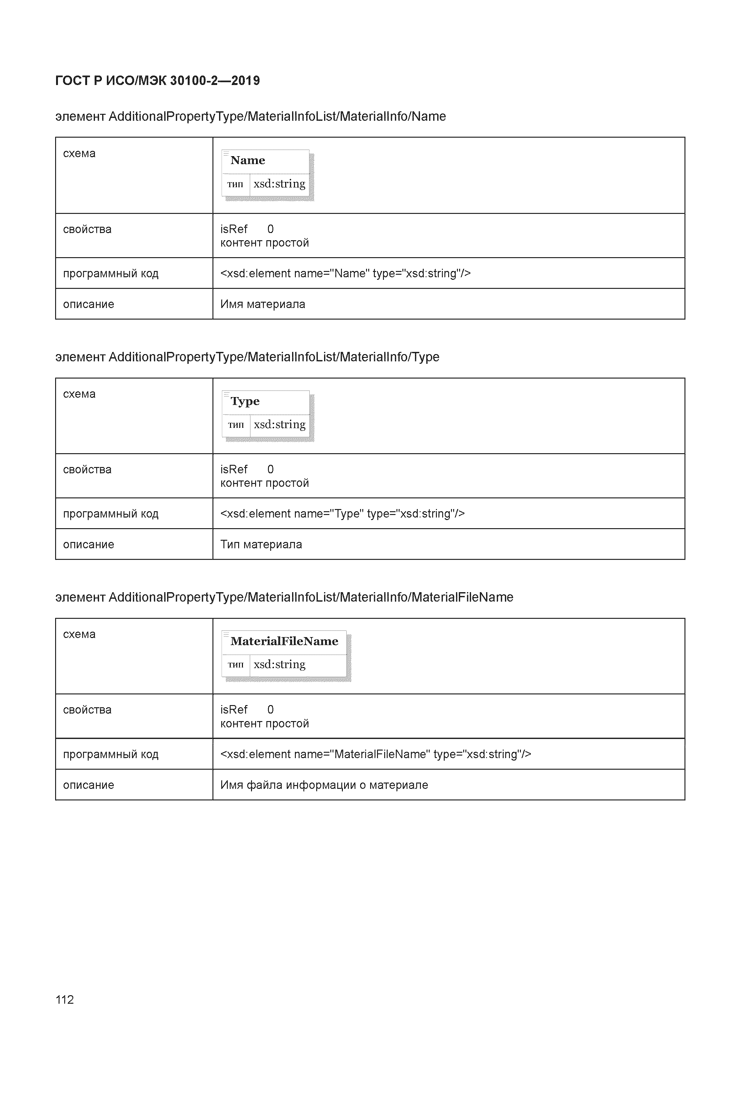 ГОСТ Р ИСО/МЭК 30100-2-2019