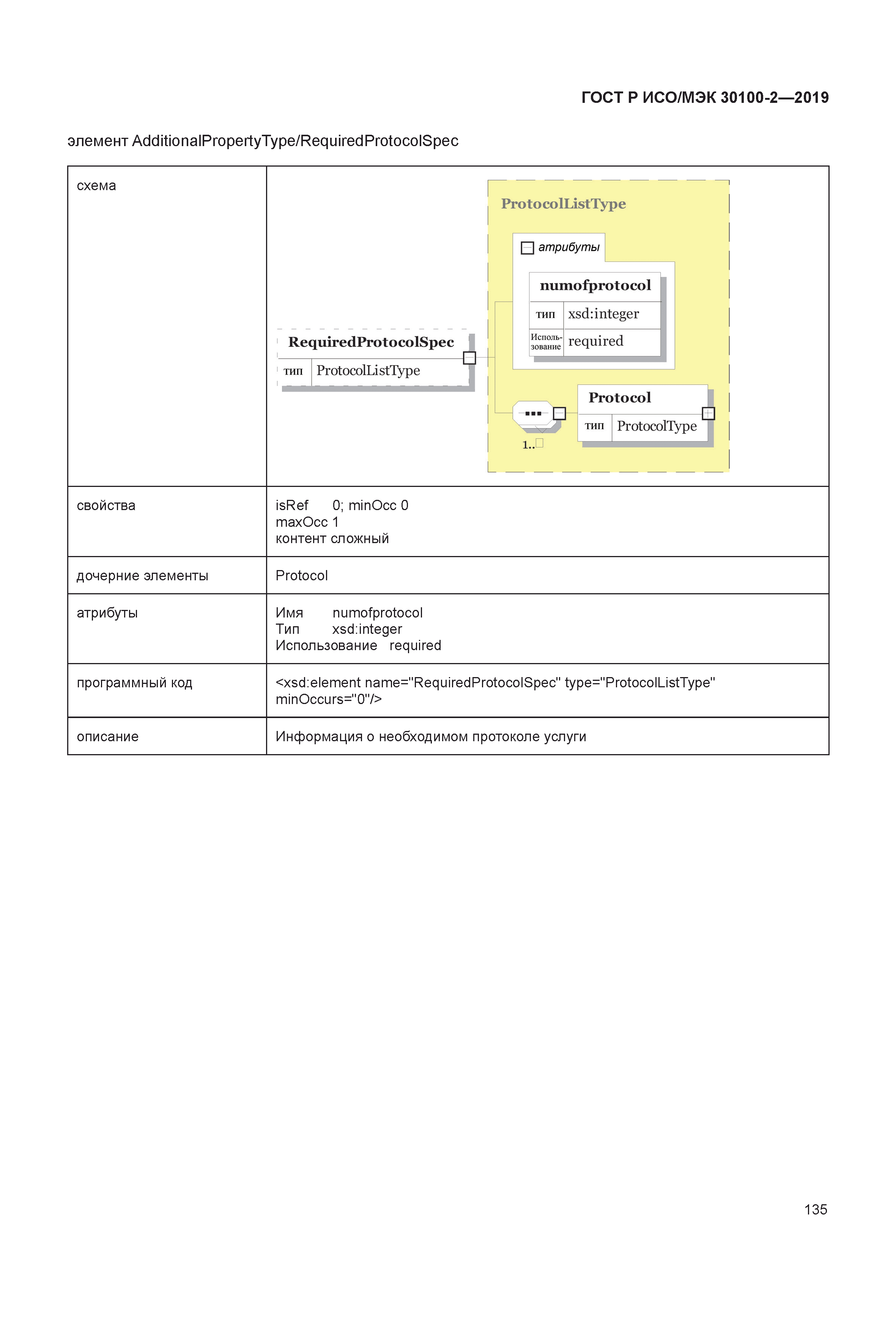 ГОСТ Р ИСО/МЭК 30100-2-2019