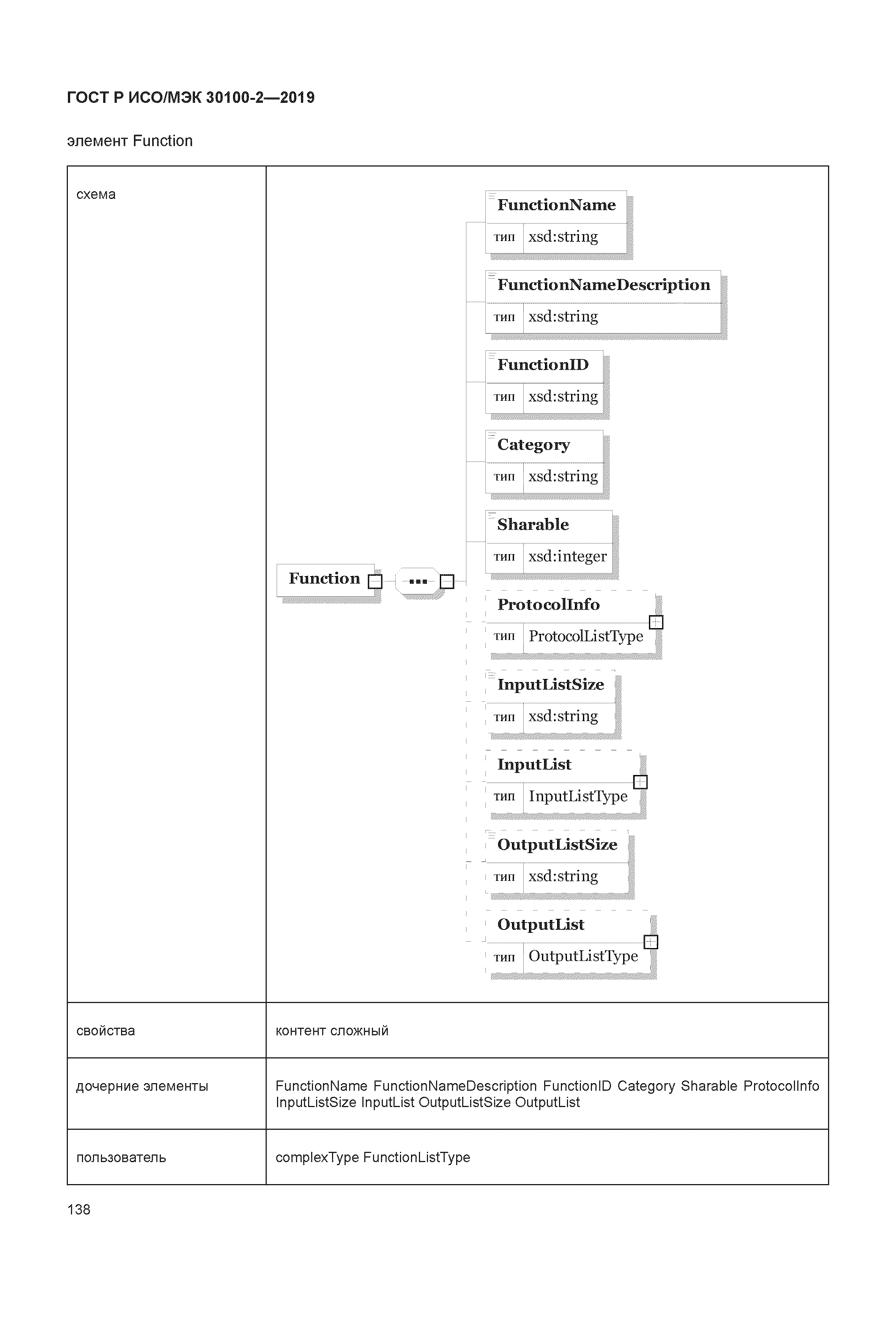 ГОСТ Р ИСО/МЭК 30100-2-2019