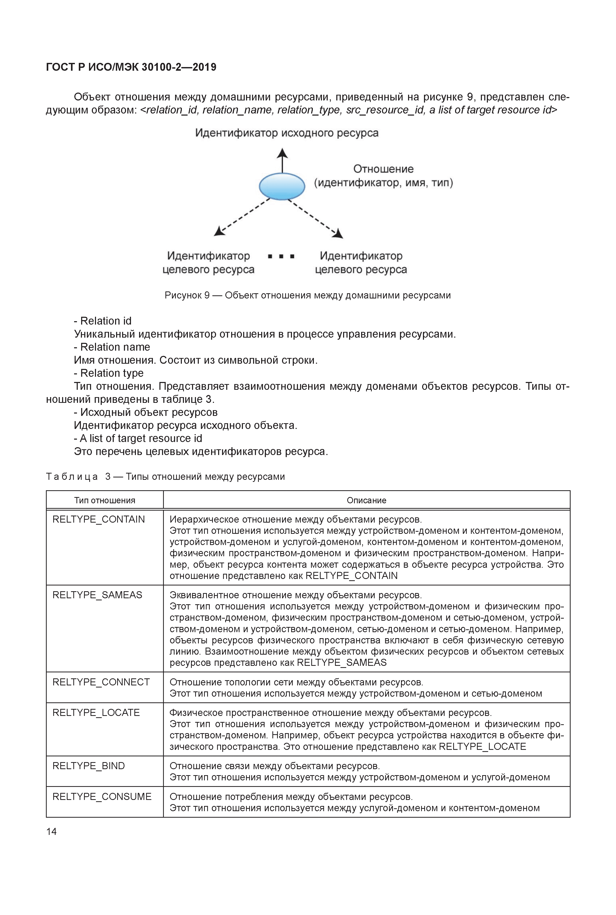 ГОСТ Р ИСО/МЭК 30100-2-2019