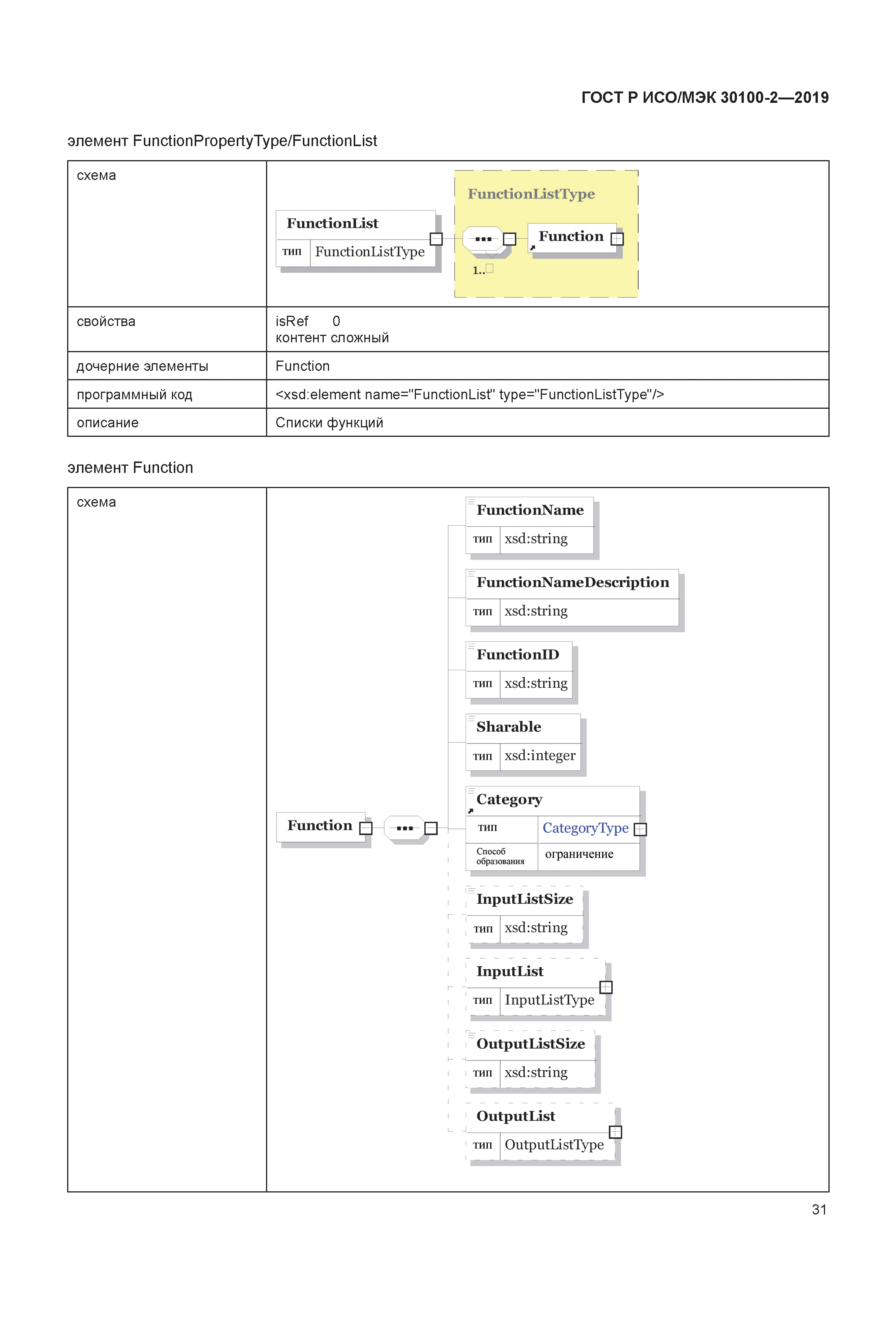 ГОСТ Р ИСО/МЭК 30100-2-2019
