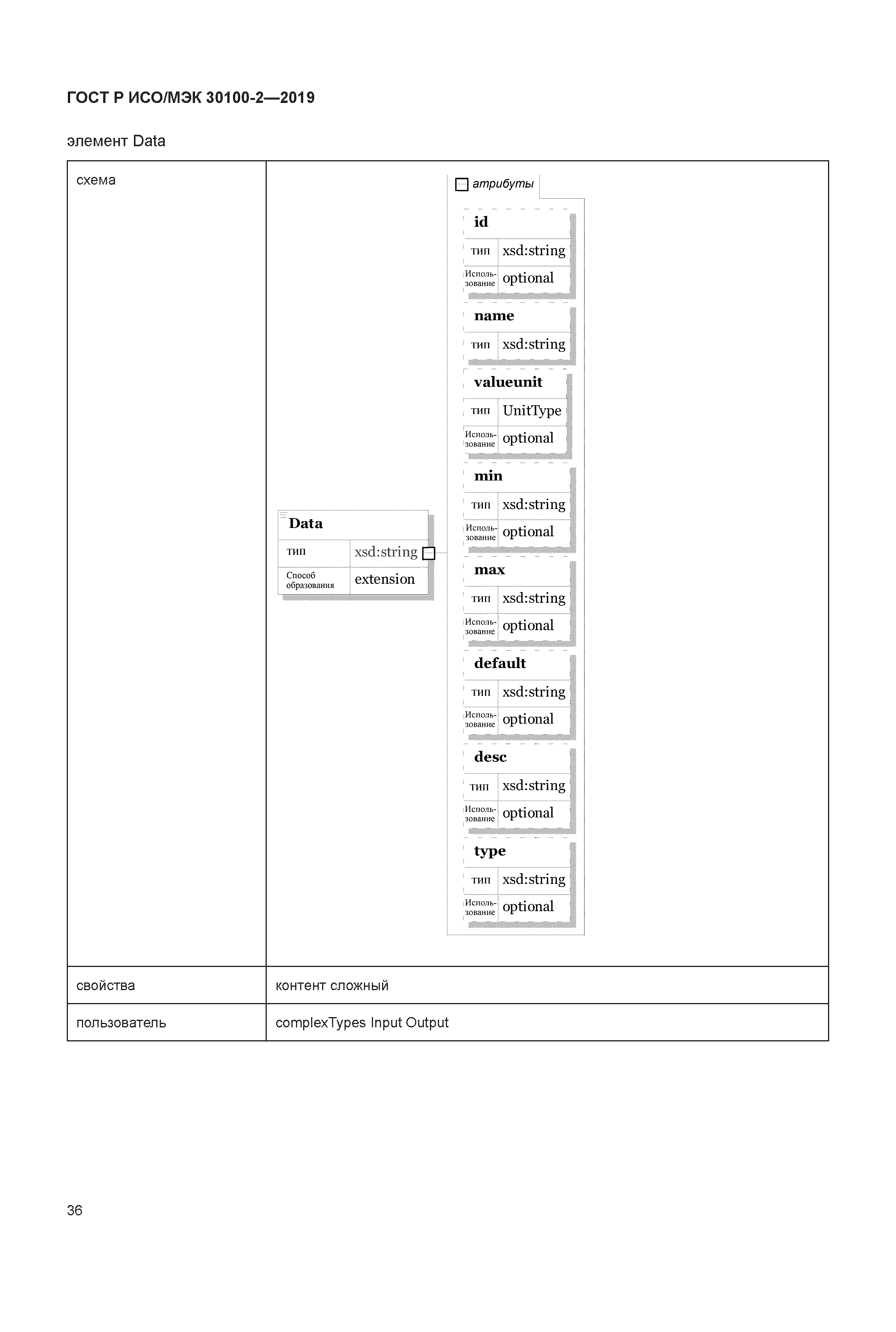 ГОСТ Р ИСО/МЭК 30100-2-2019