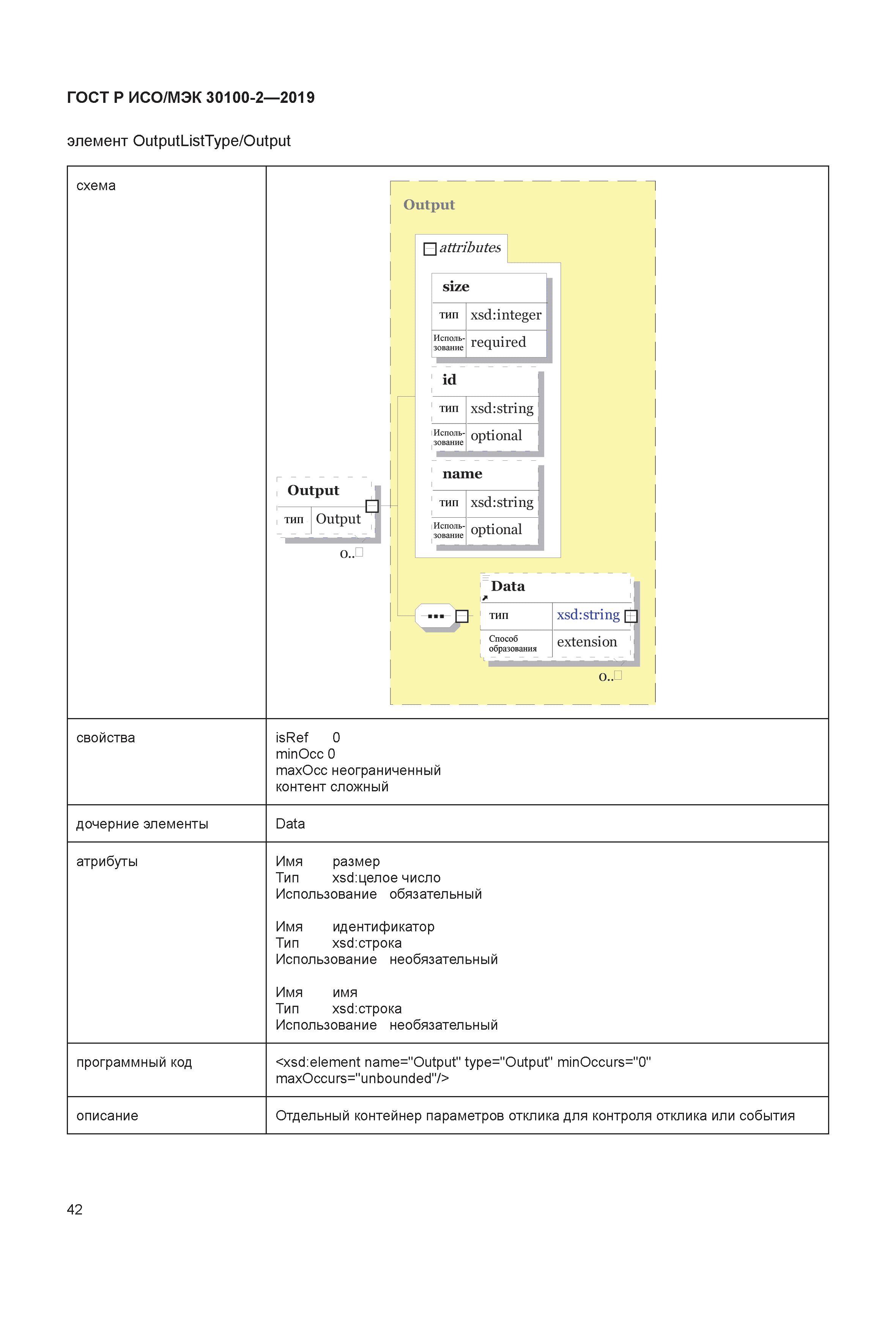 ГОСТ Р ИСО/МЭК 30100-2-2019