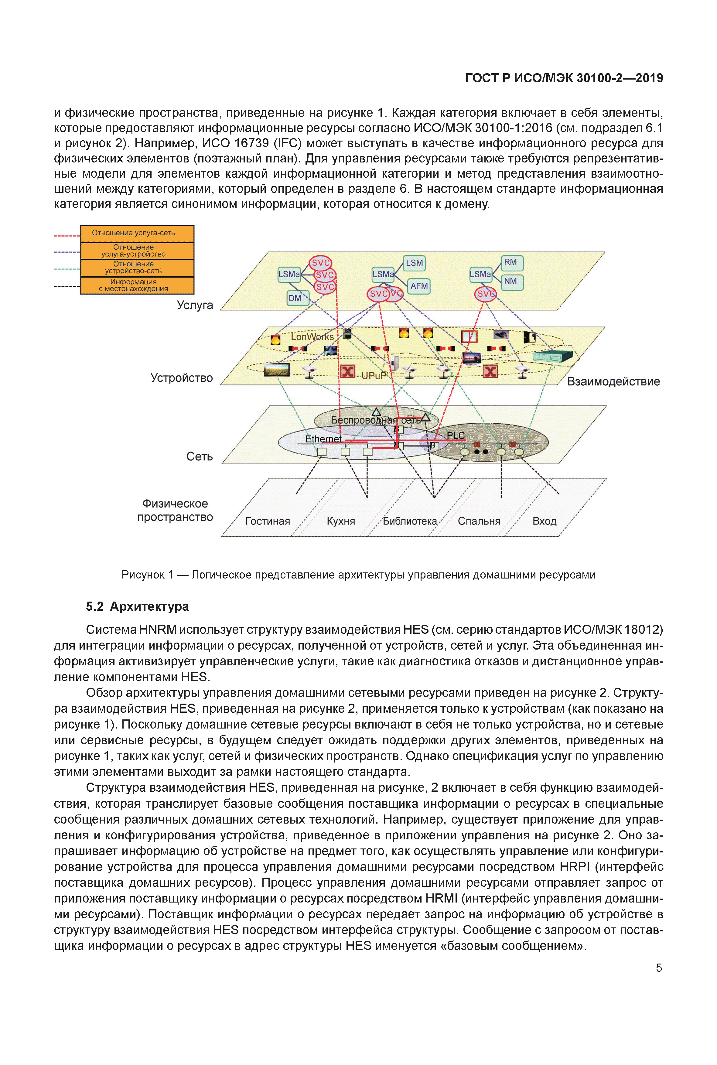 ГОСТ Р ИСО/МЭК 30100-2-2019