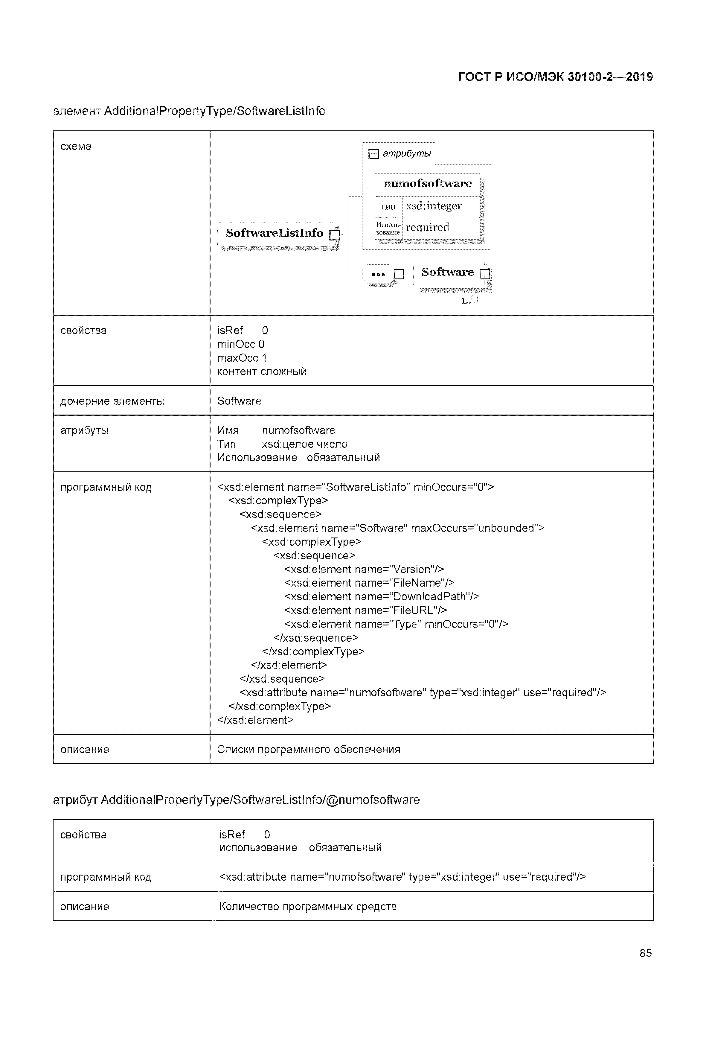 ГОСТ Р ИСО/МЭК 30100-2-2019