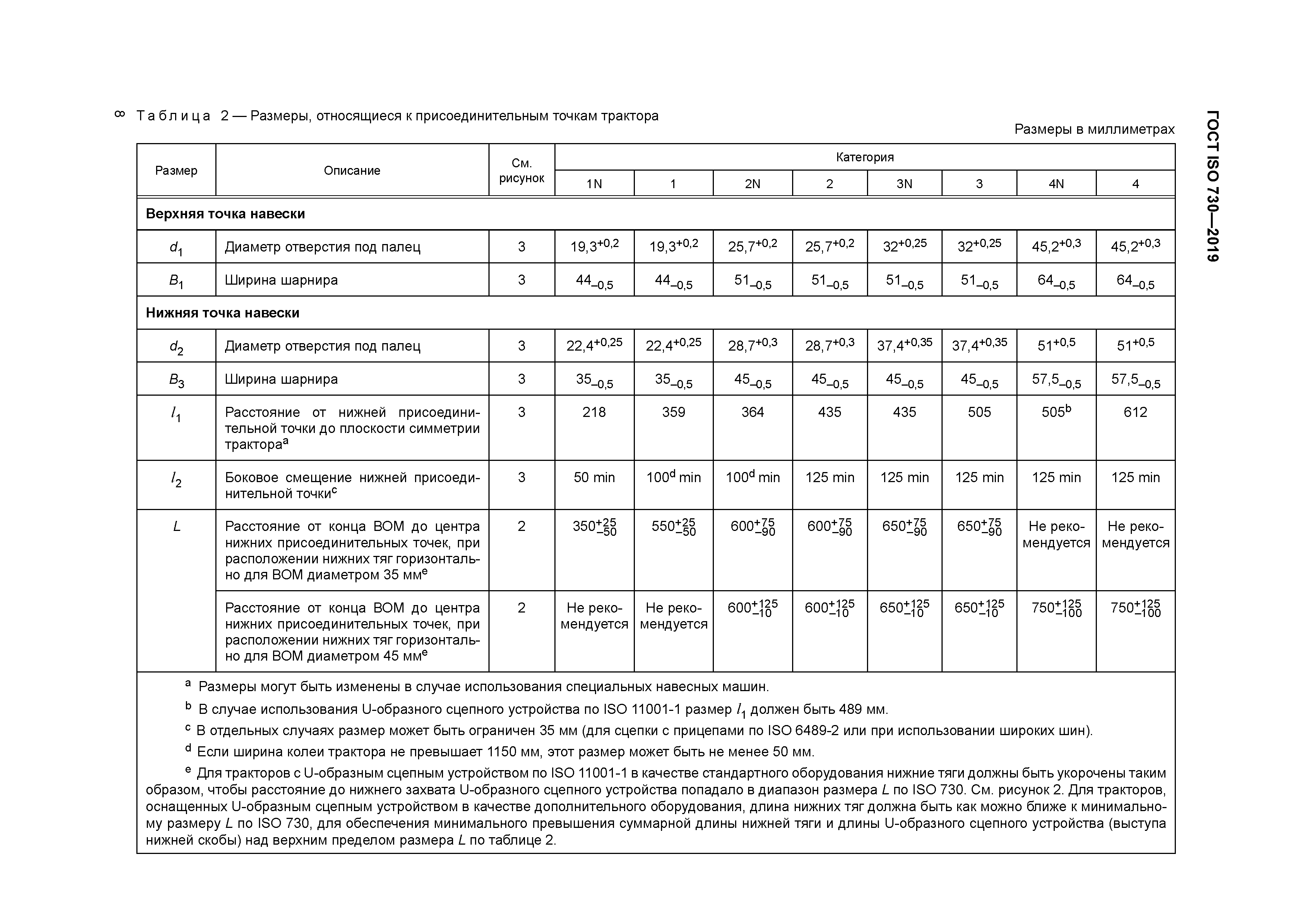 ГОСТ ISO 730-2019