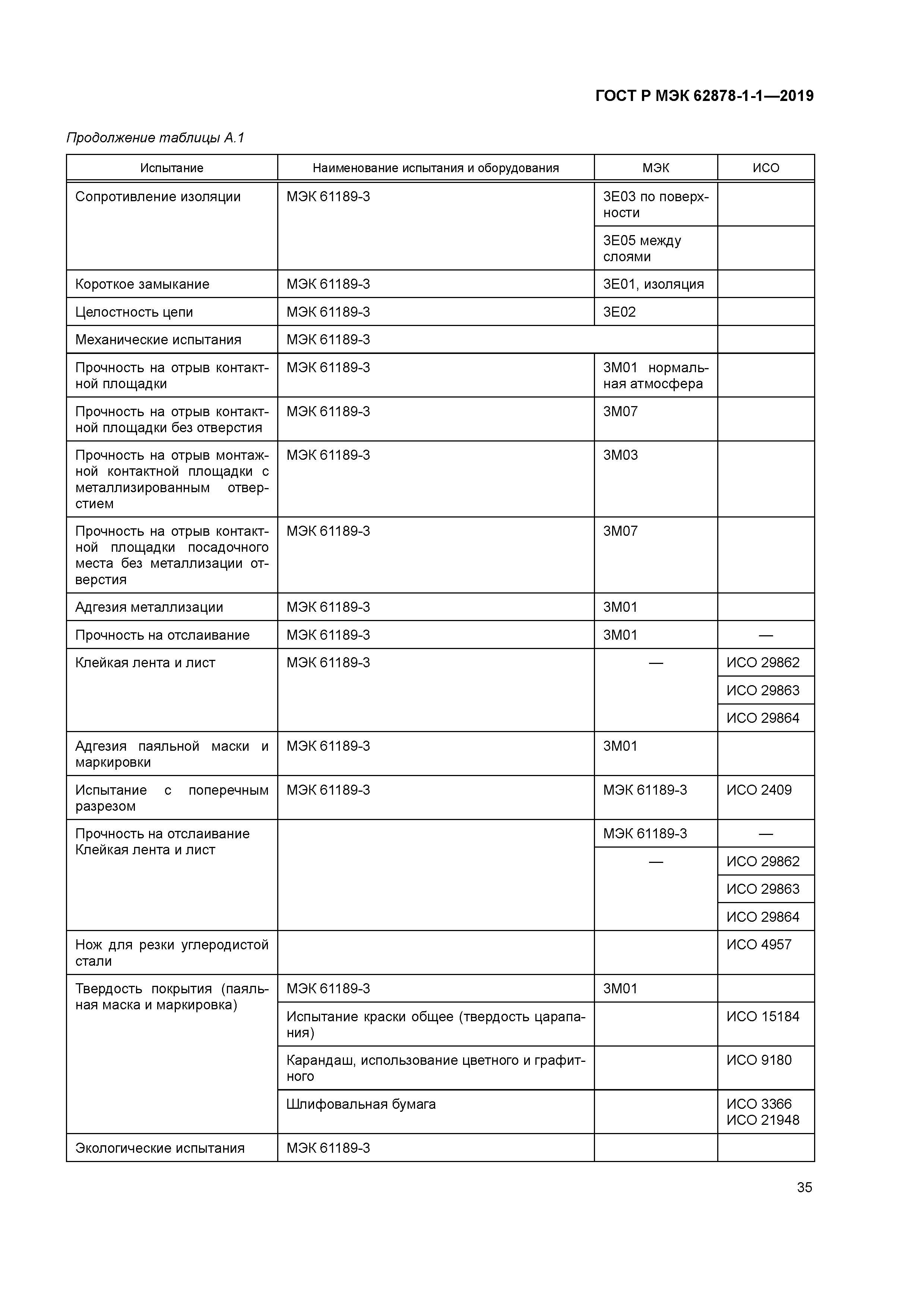 ГОСТ Р МЭК 62878-1-1-2019