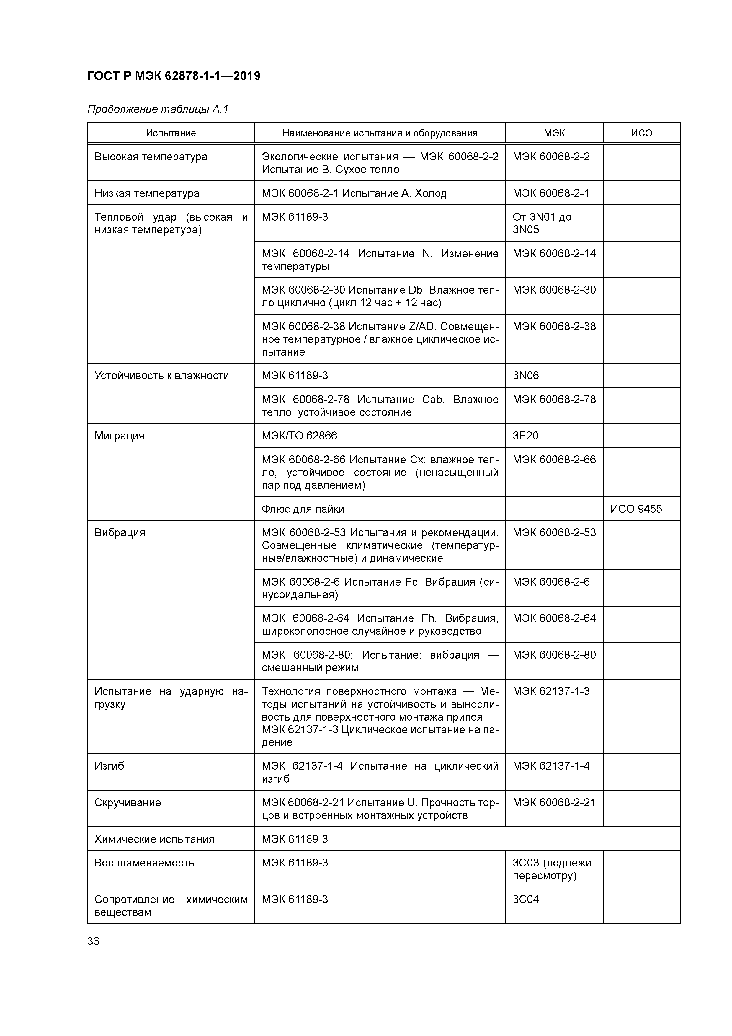 ГОСТ Р МЭК 62878-1-1-2019