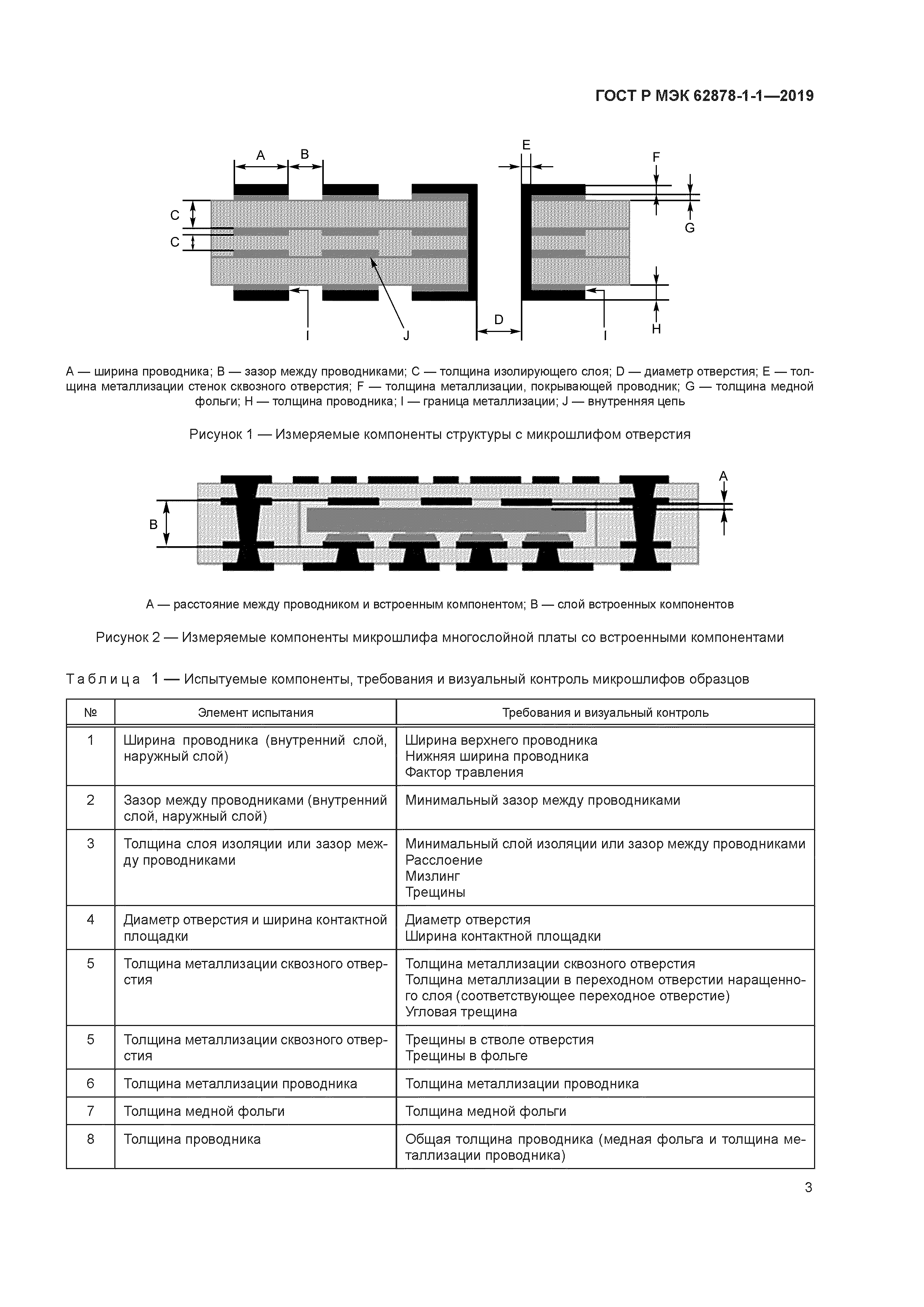 ГОСТ Р МЭК 62878-1-1-2019