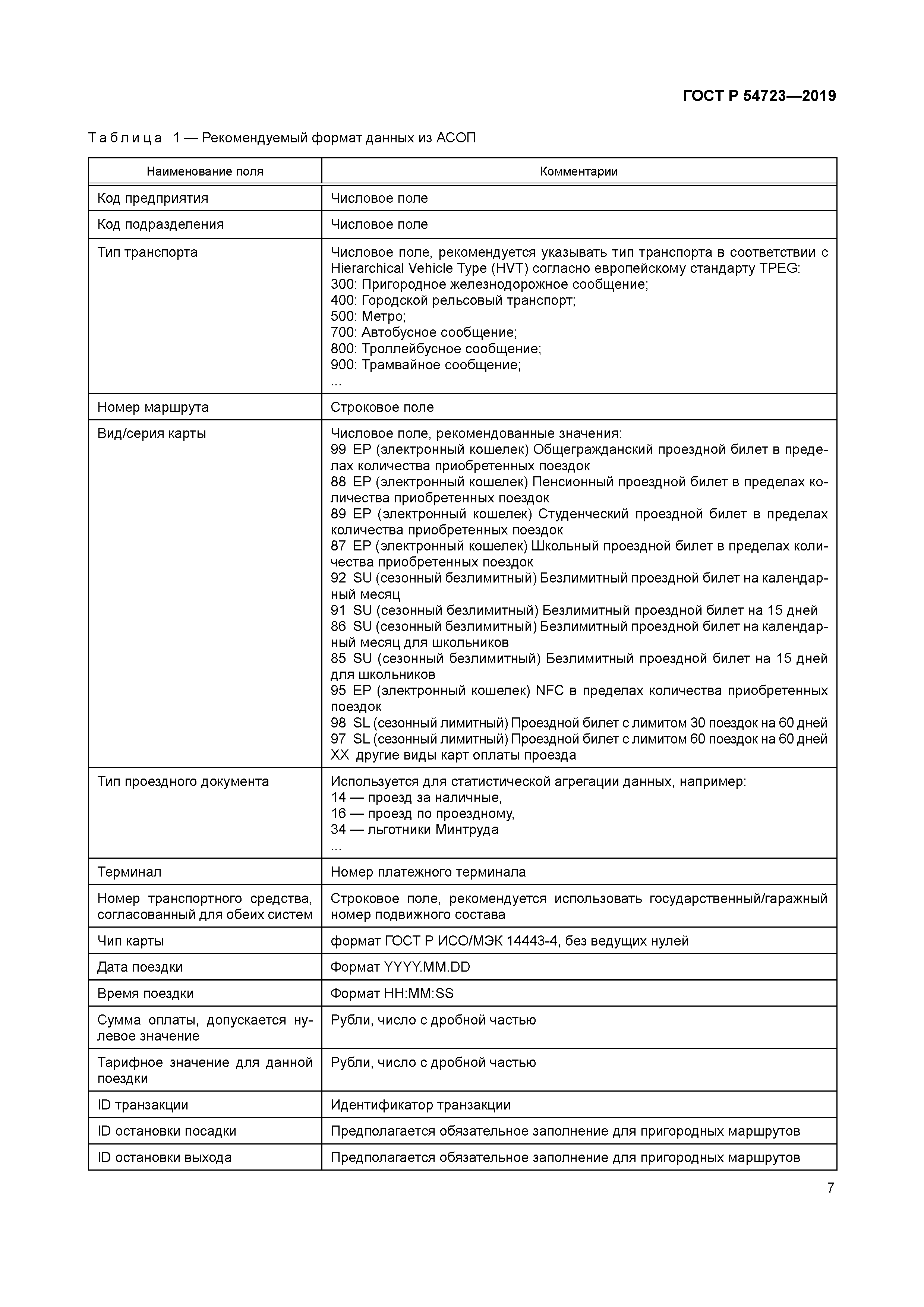 ГОСТ Р 54723-2019