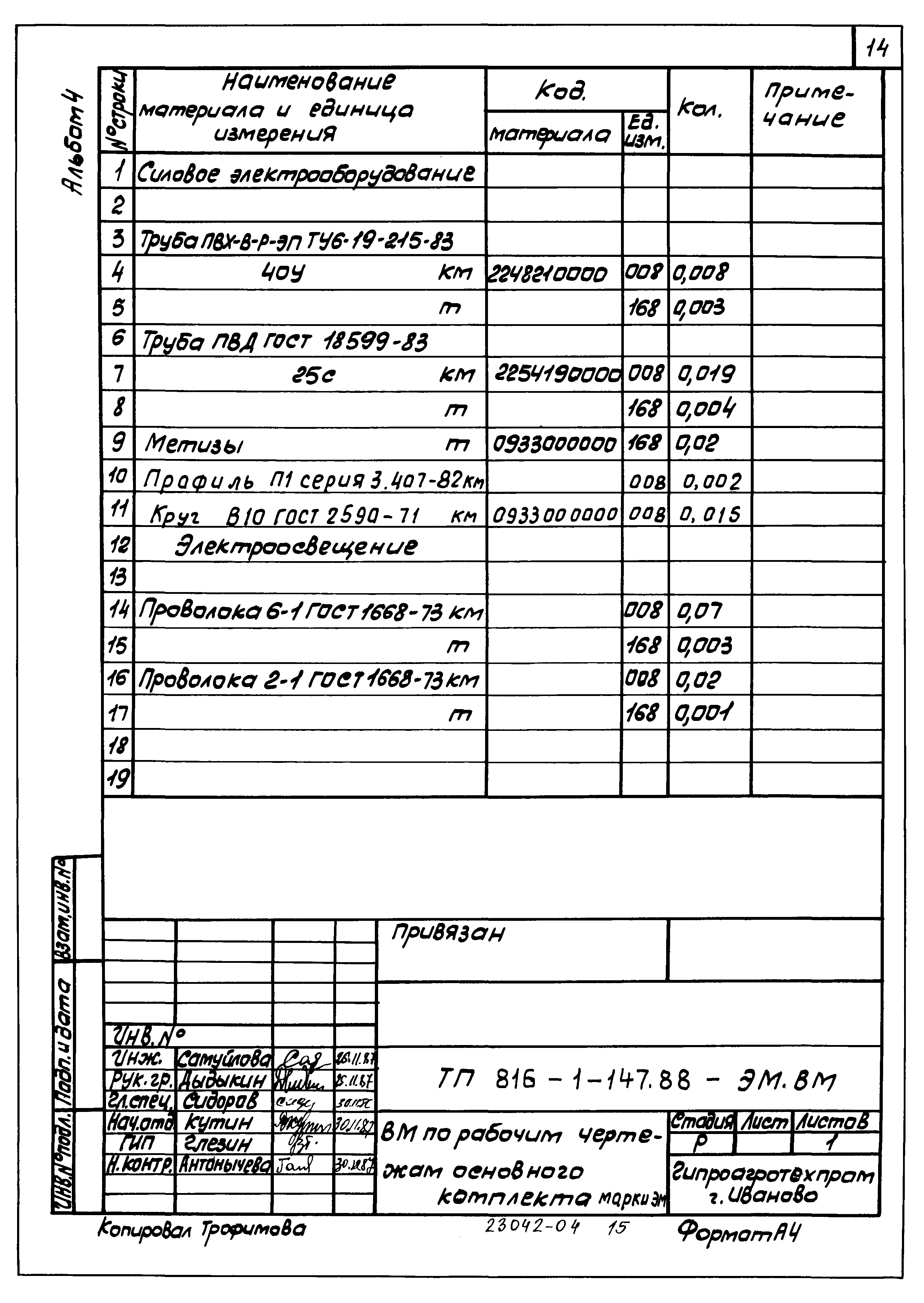 Типовой проект 816-1-147.88