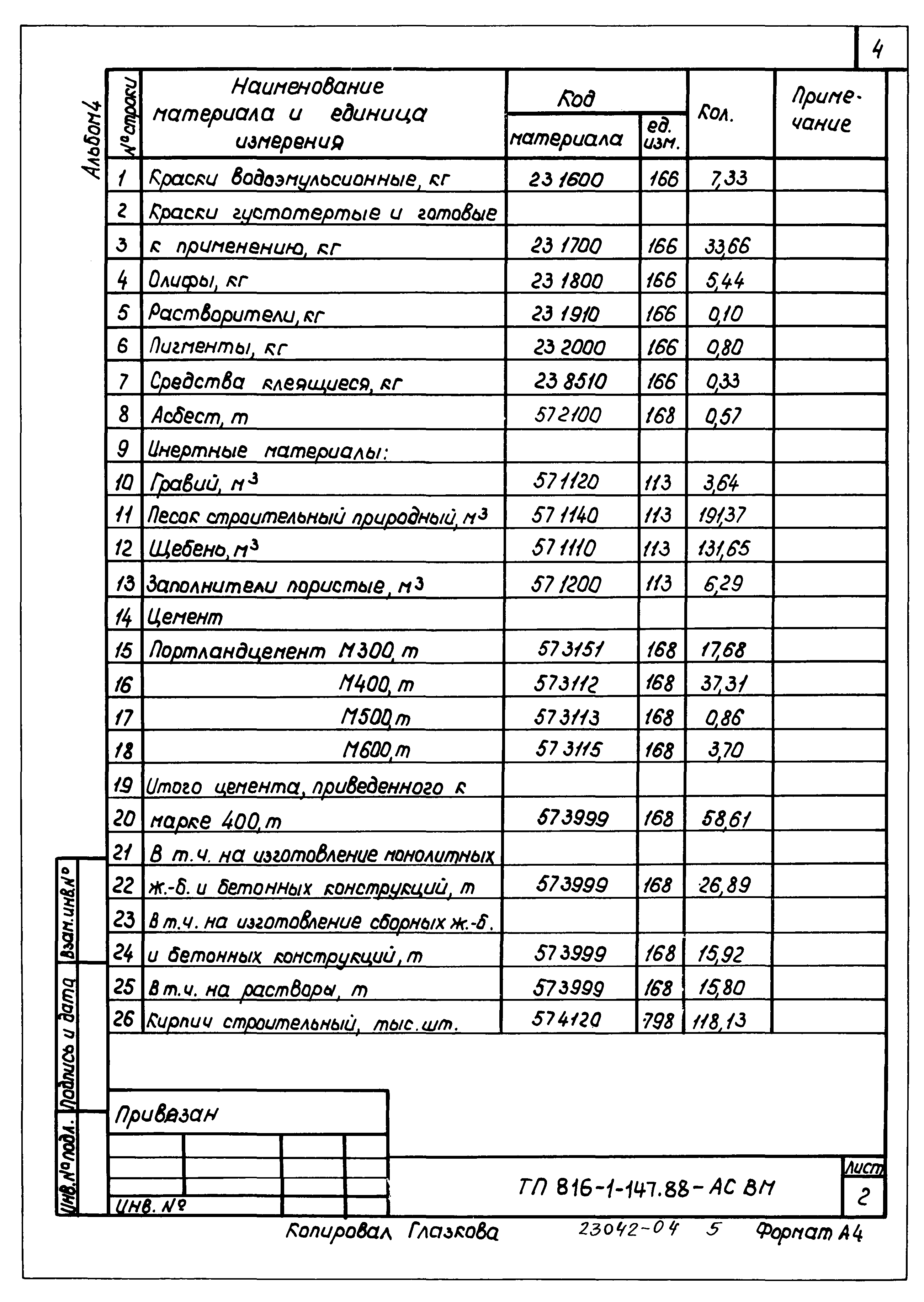 Типовой проект 816-1-147.88