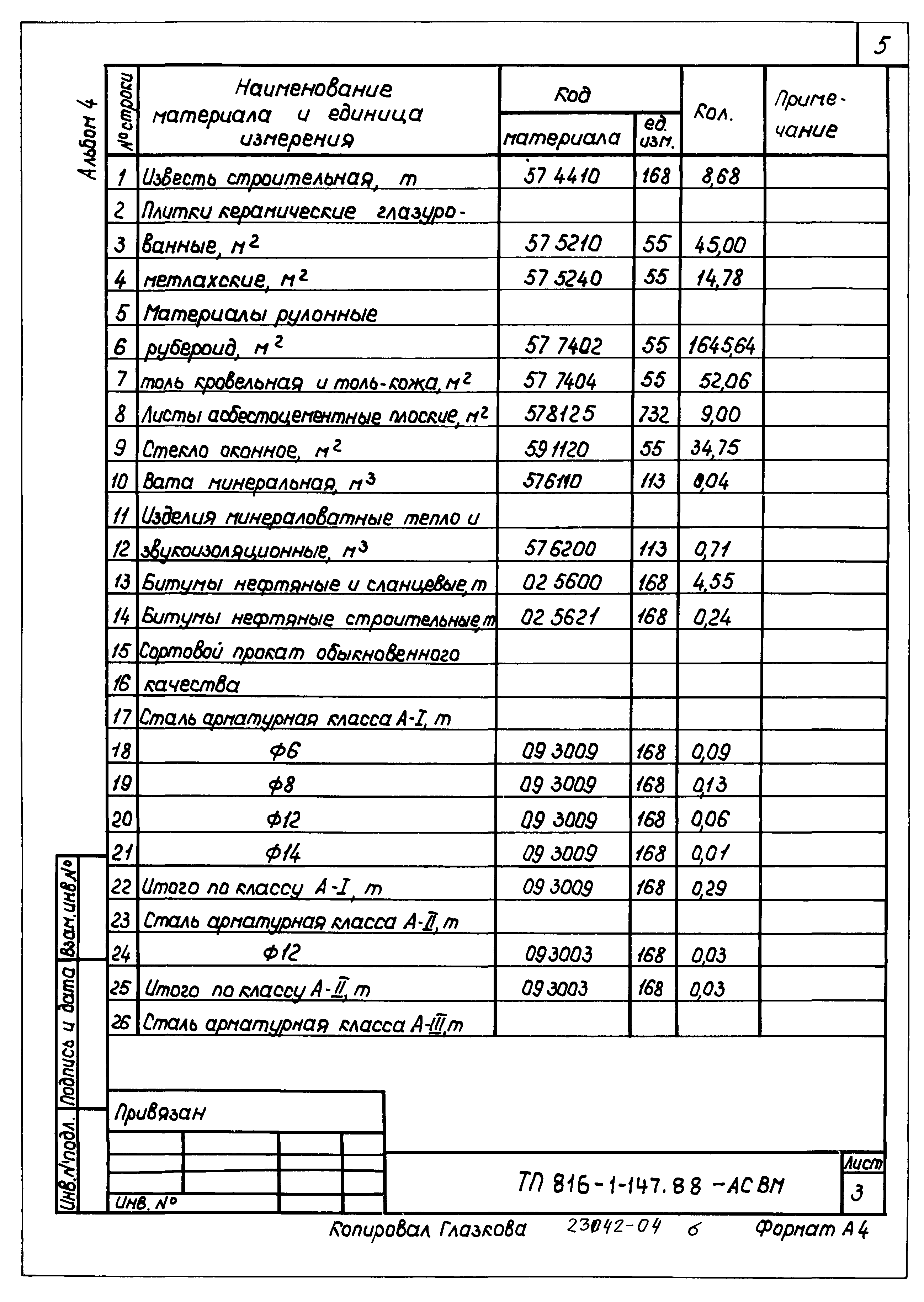 Типовой проект 816-1-147.88