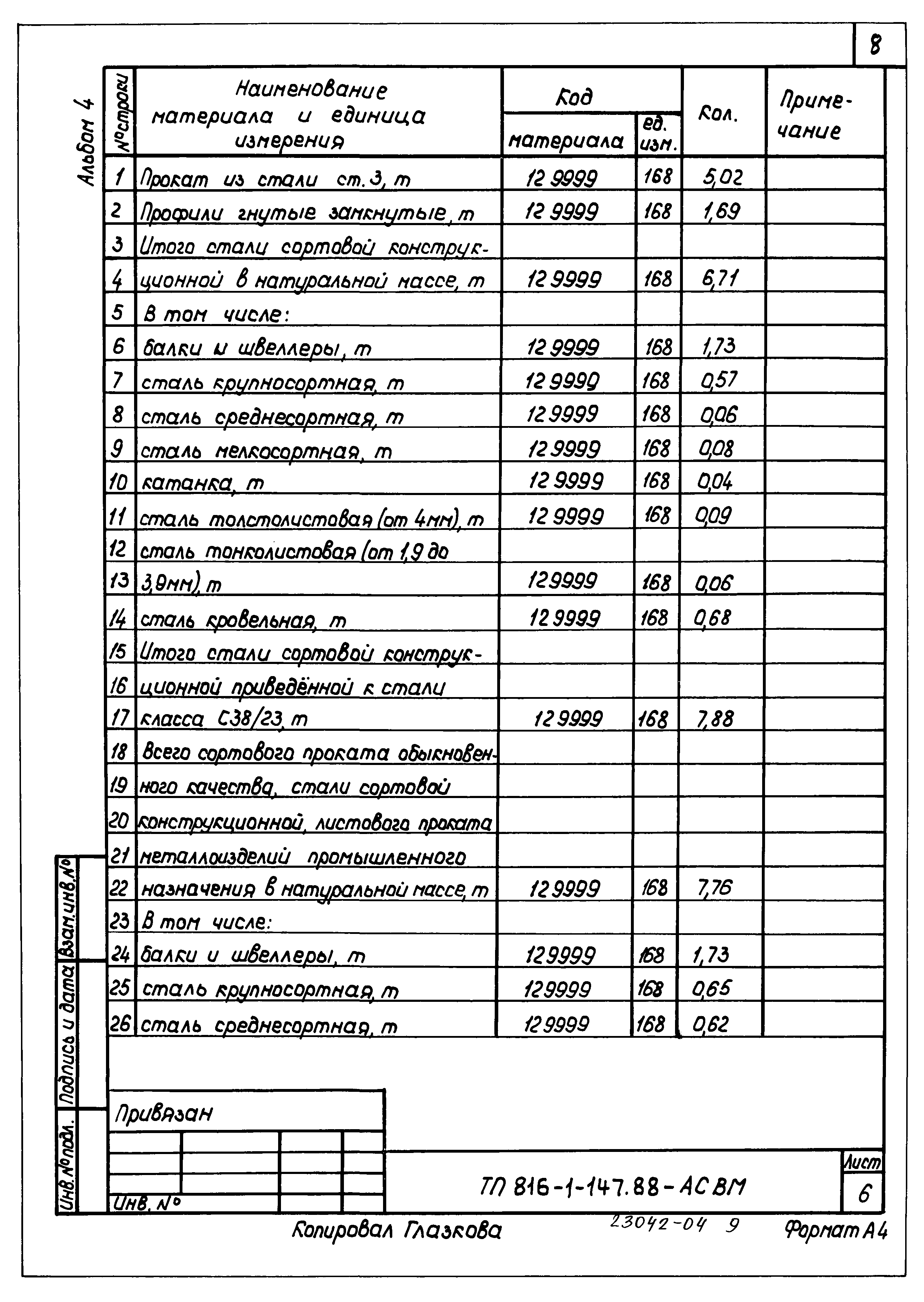 Типовой проект 816-1-147.88