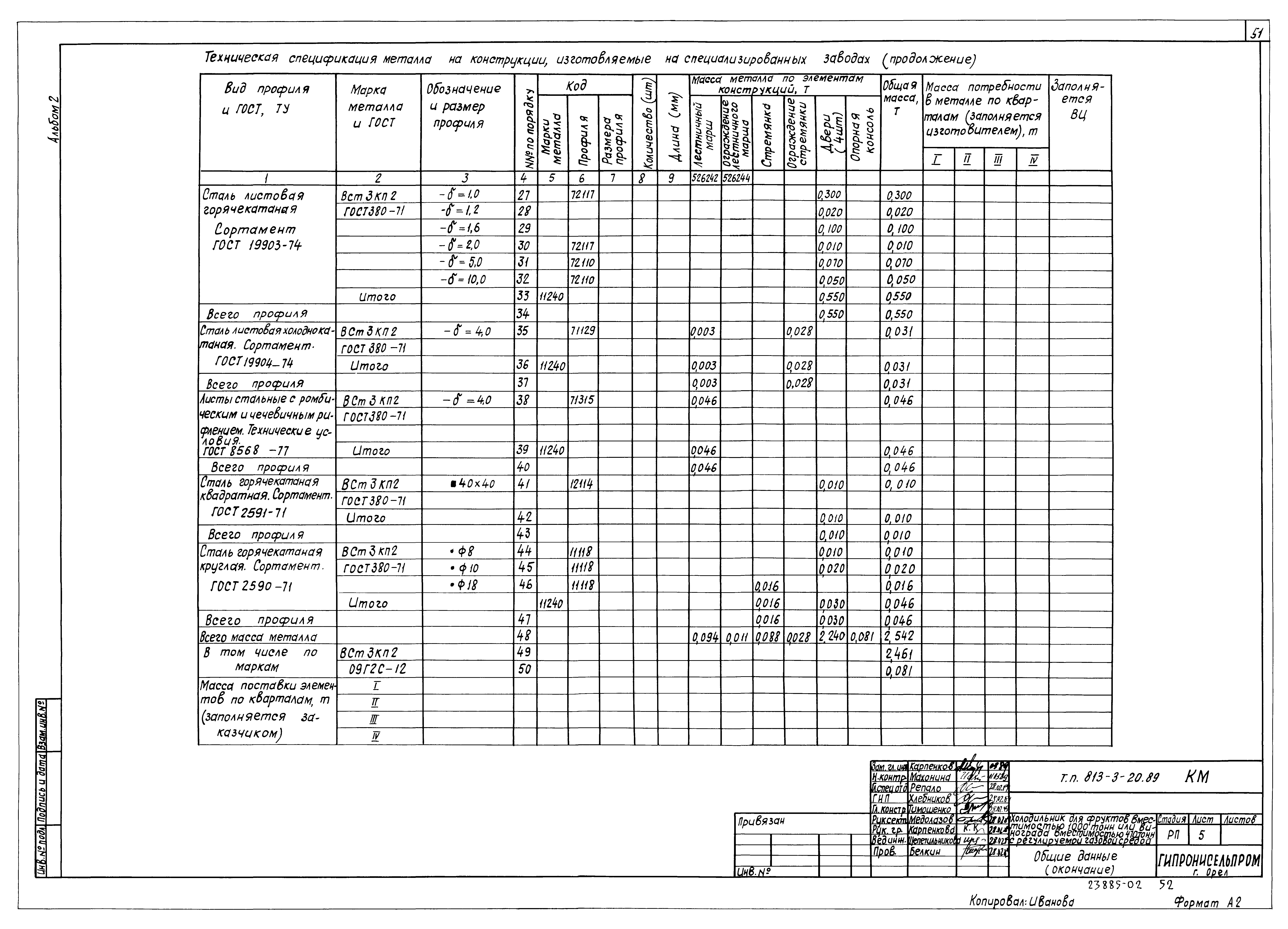 Типовой проект 813-3-20.89