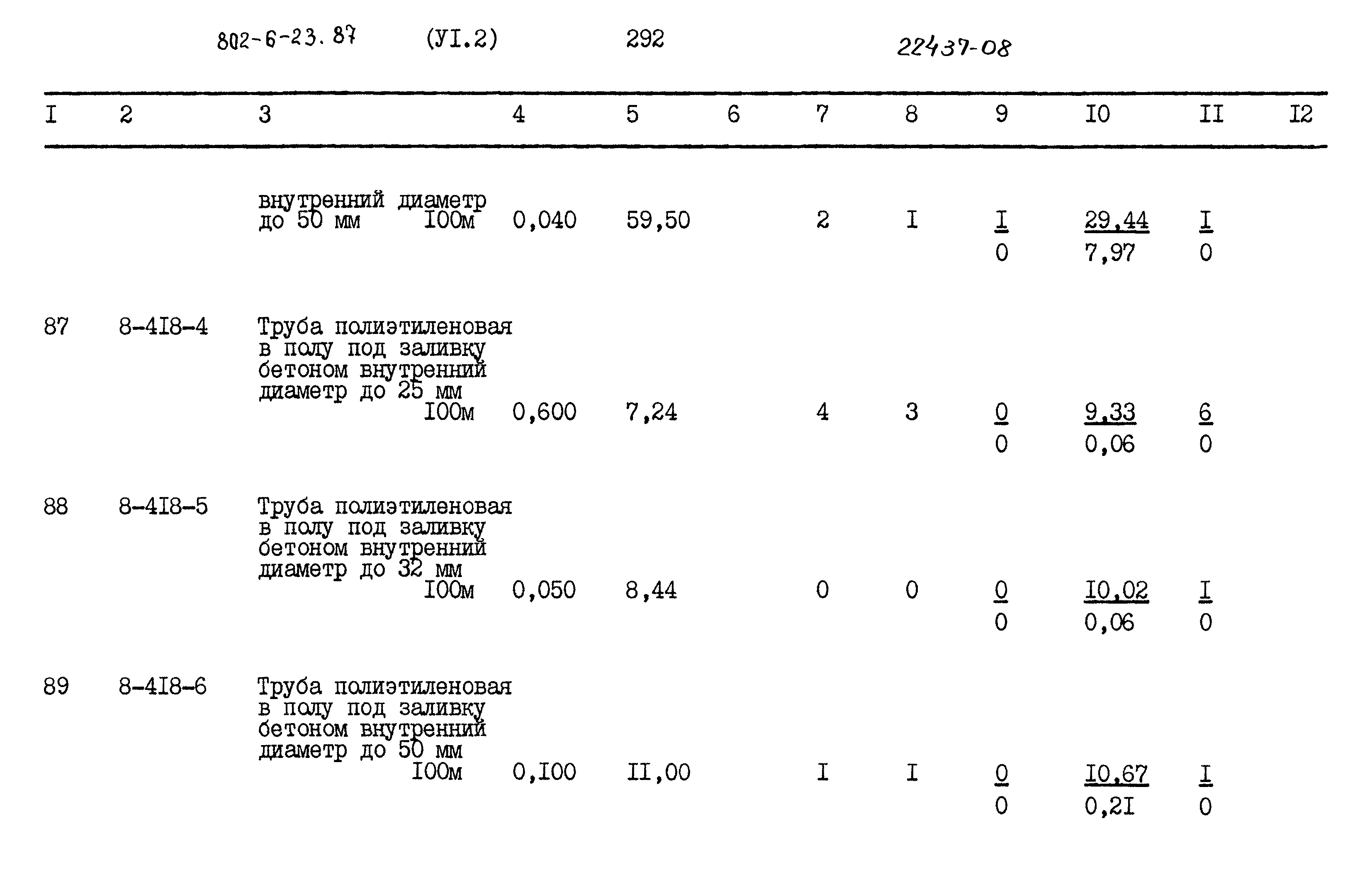 Типовой проект 802-6-23.87