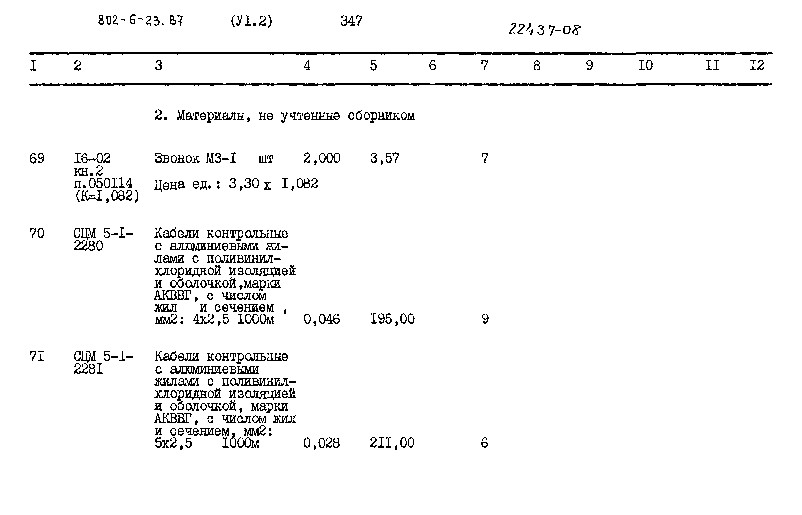 Типовой проект 802-6-23.87