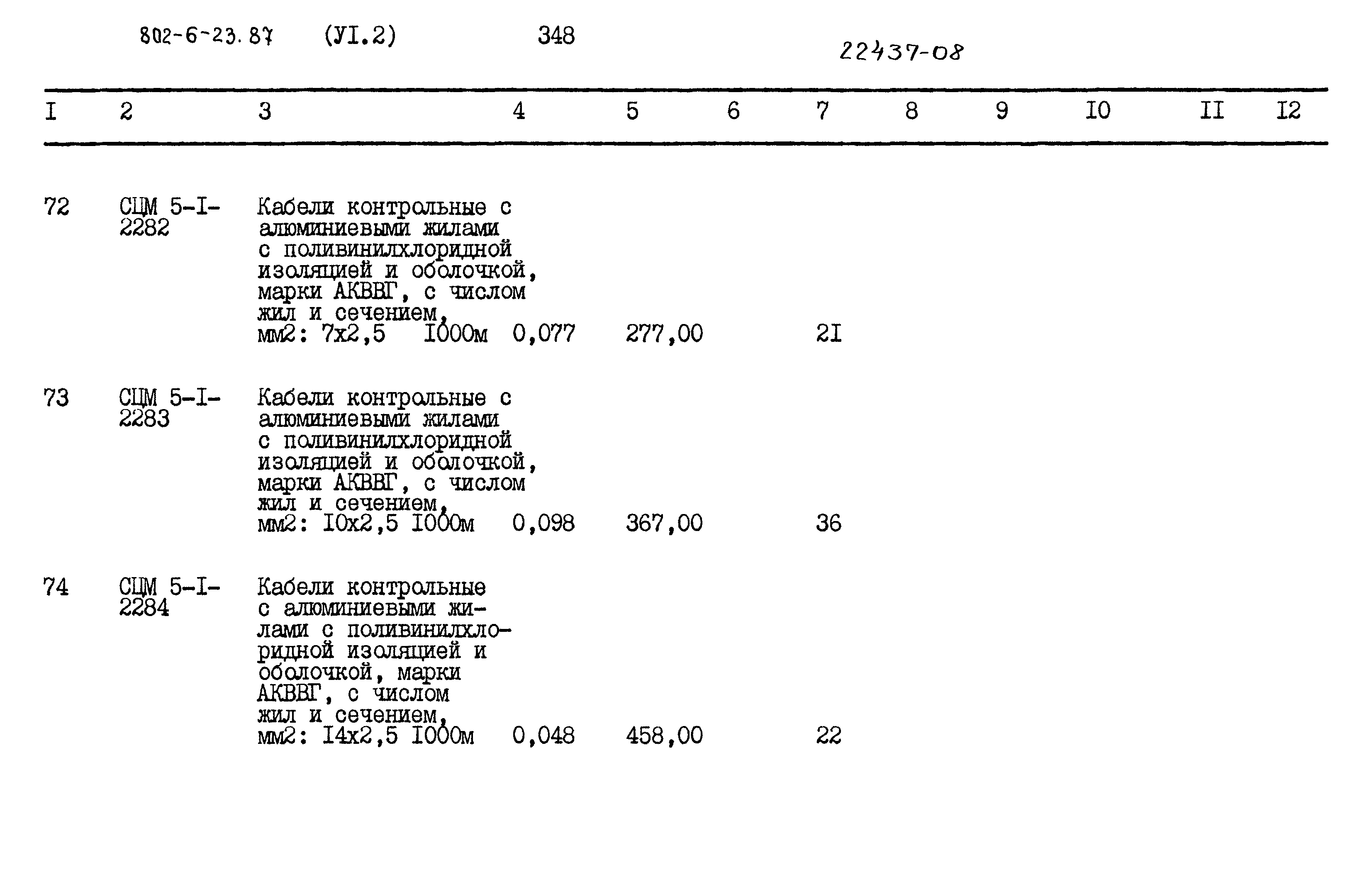 Типовой проект 802-6-23.87