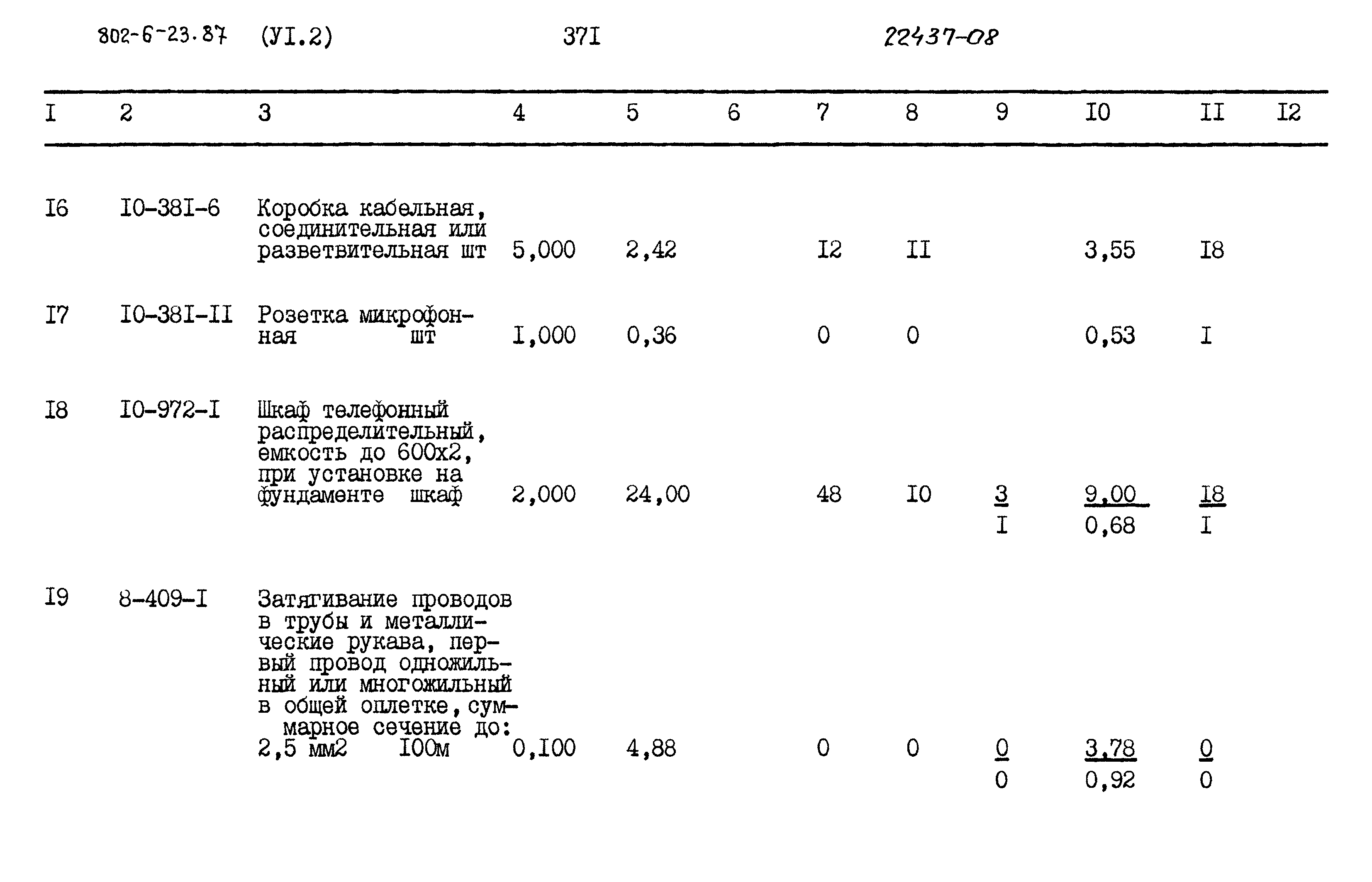 Типовой проект 802-6-23.87