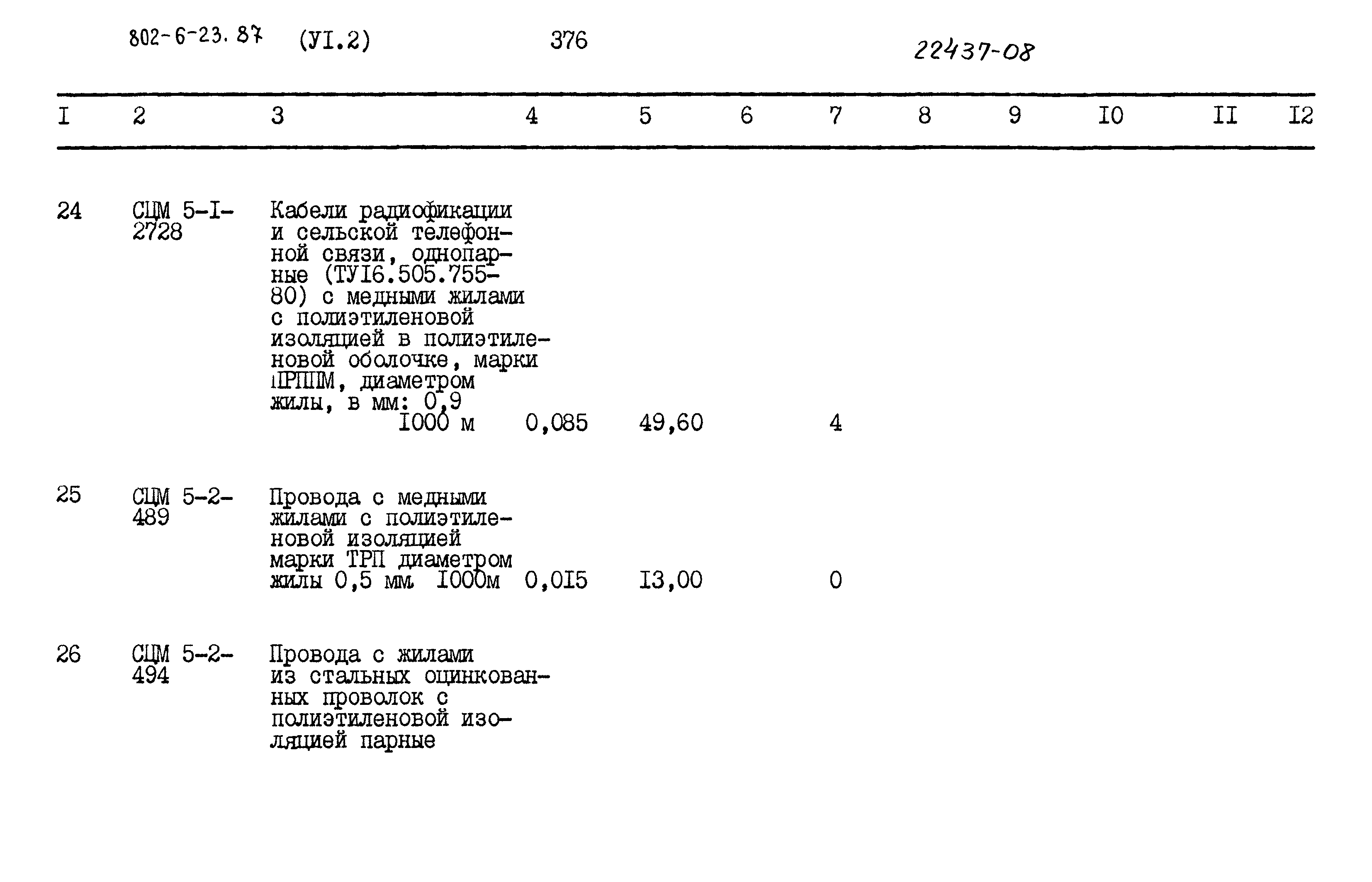 Типовой проект 802-6-23.87