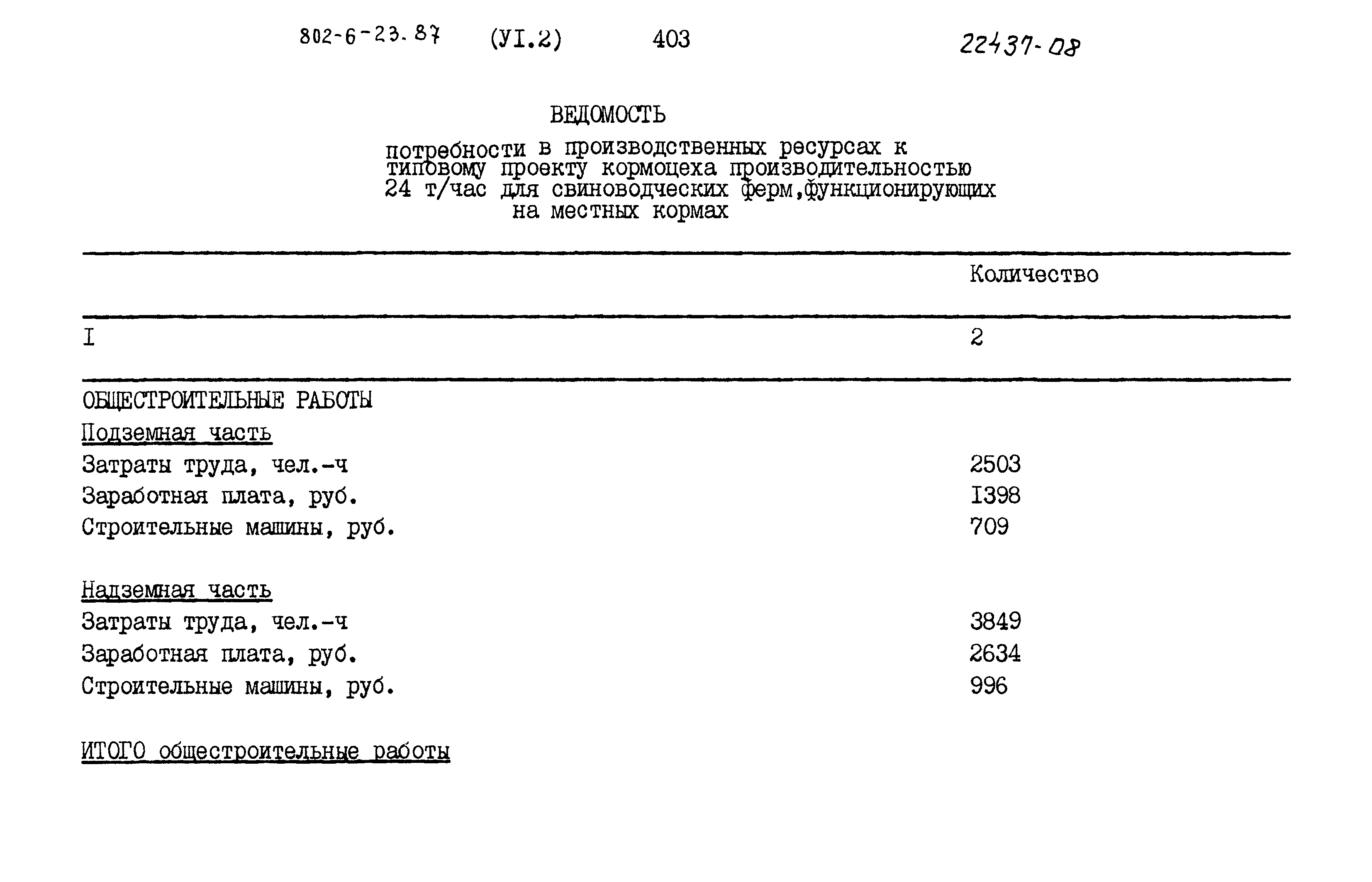 Типовой проект 802-6-23.87