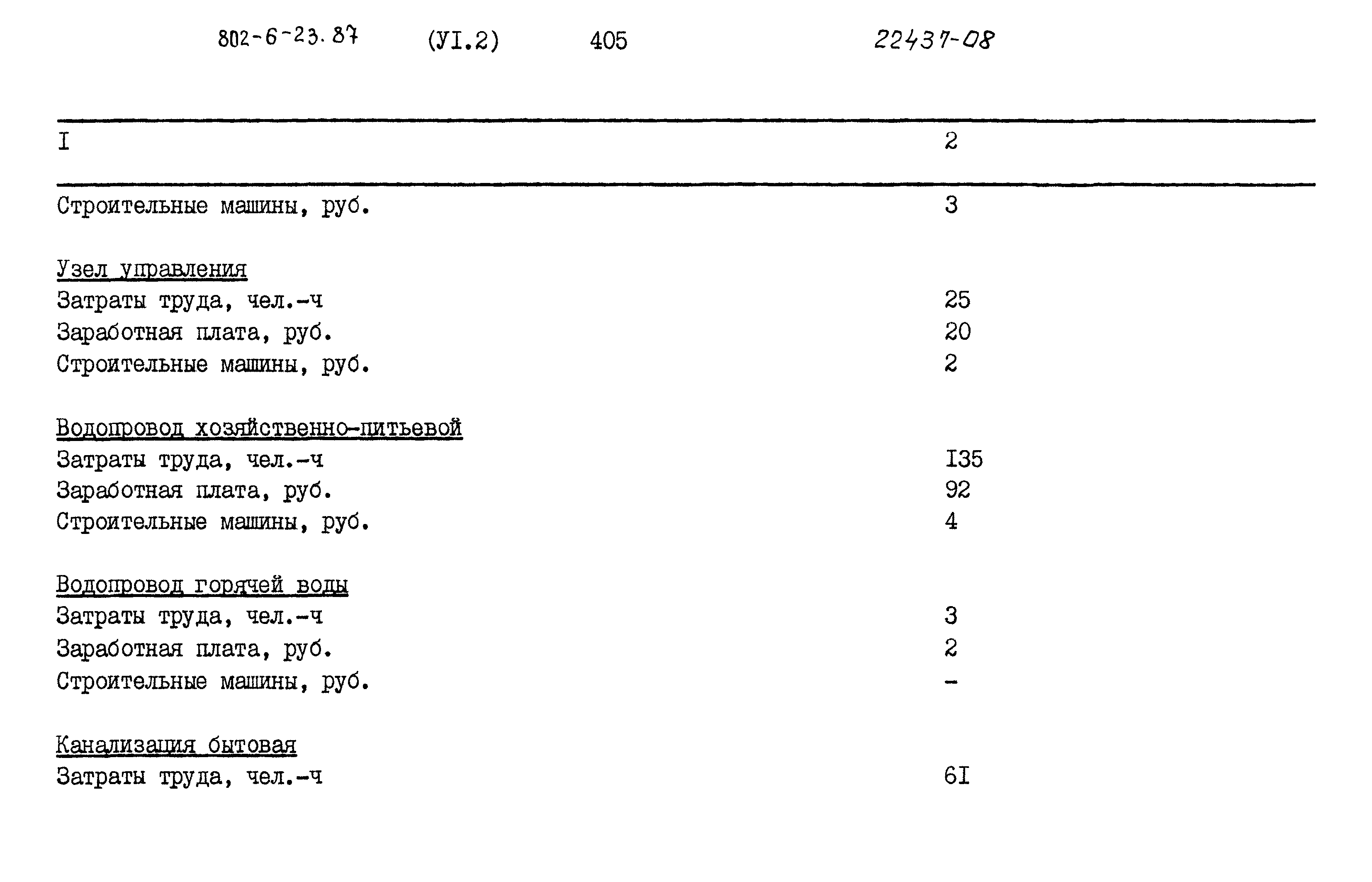 Типовой проект 802-6-23.87